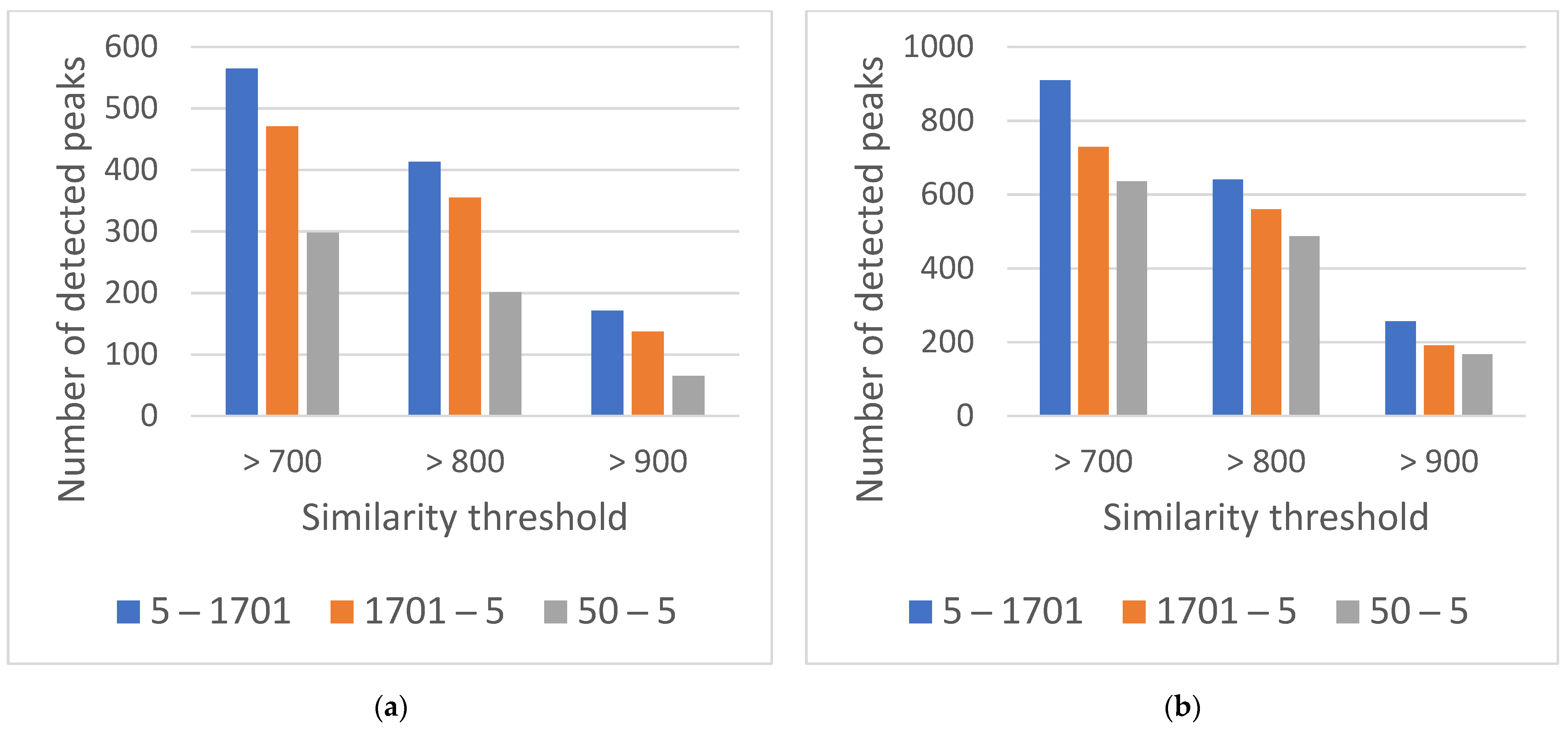 Separations 11 00162 g001