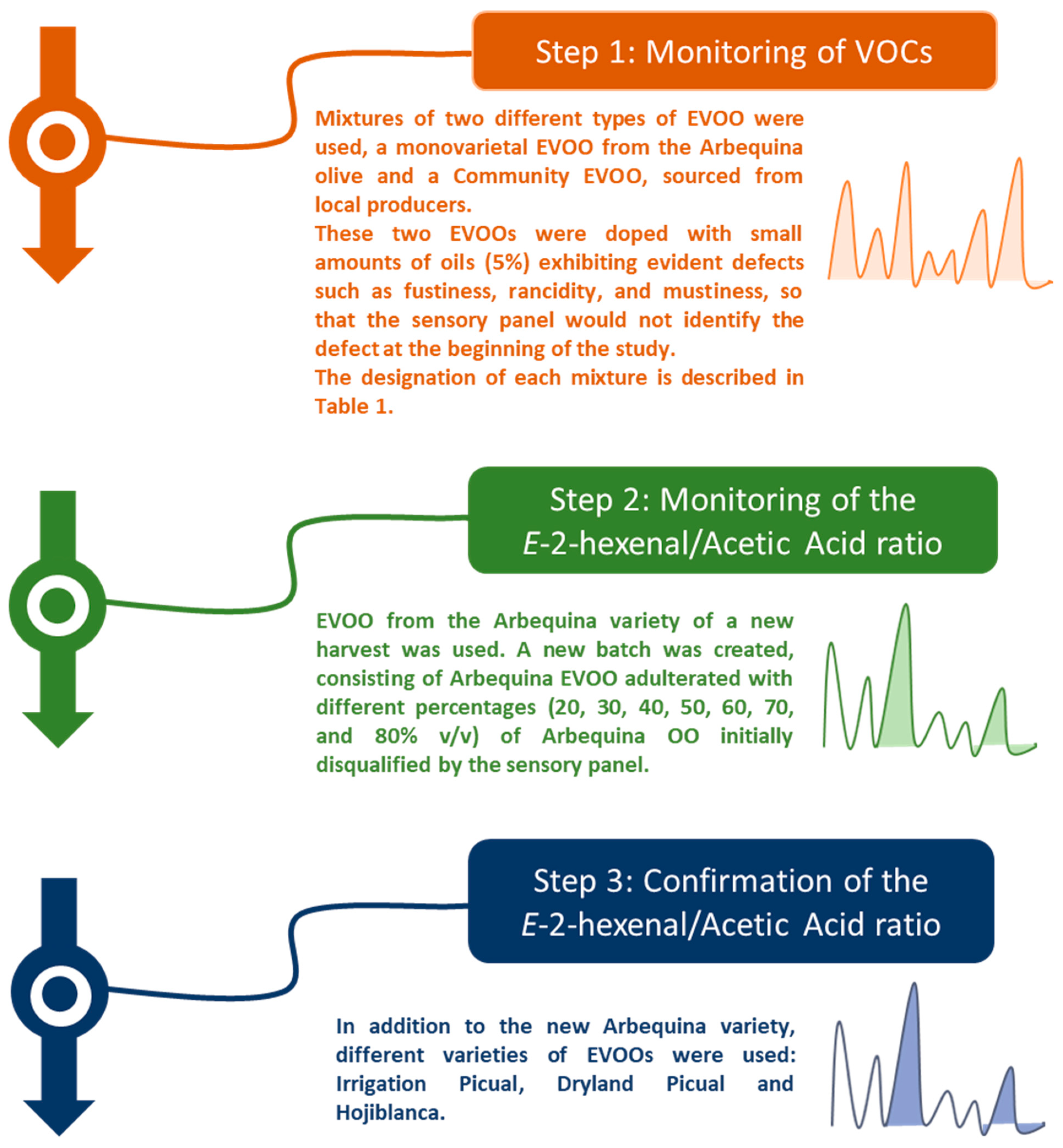 Separations 11 00167 g001