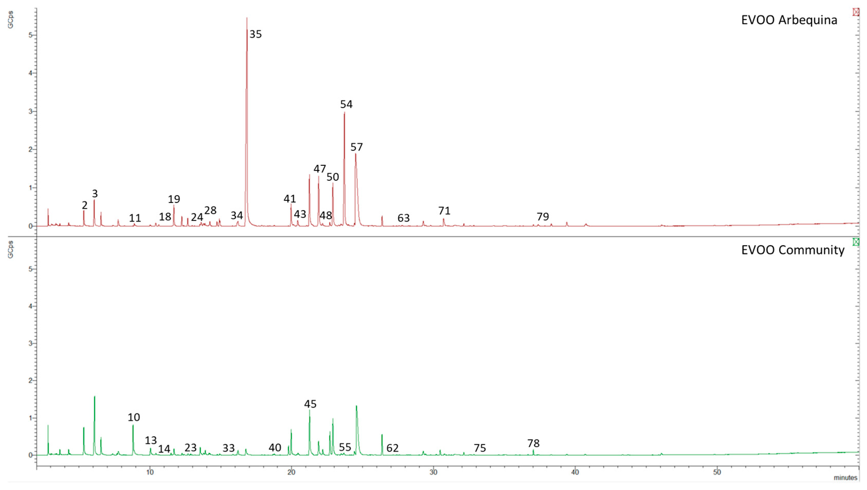 Separations 11 00167 g003