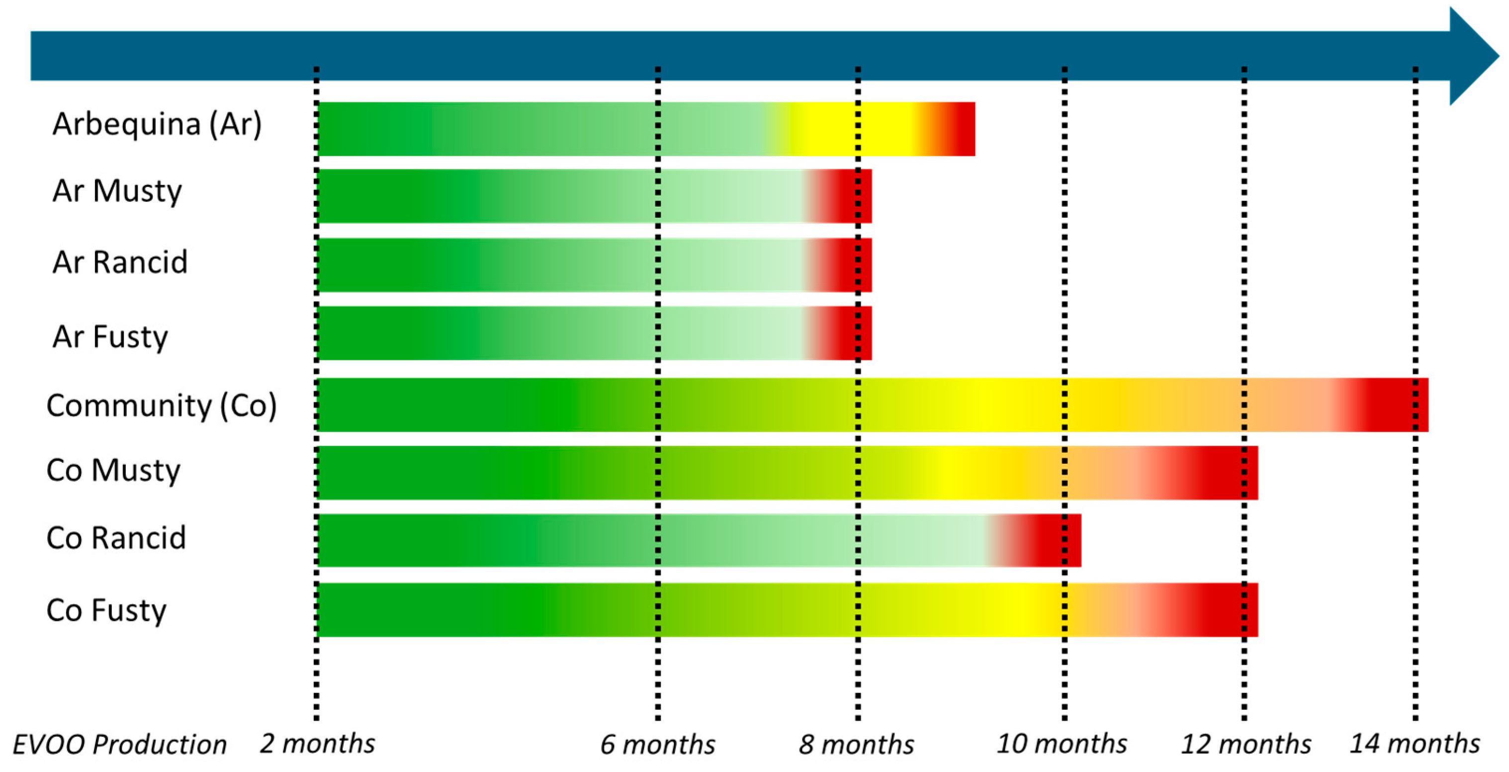 Separations 11 00167 g004