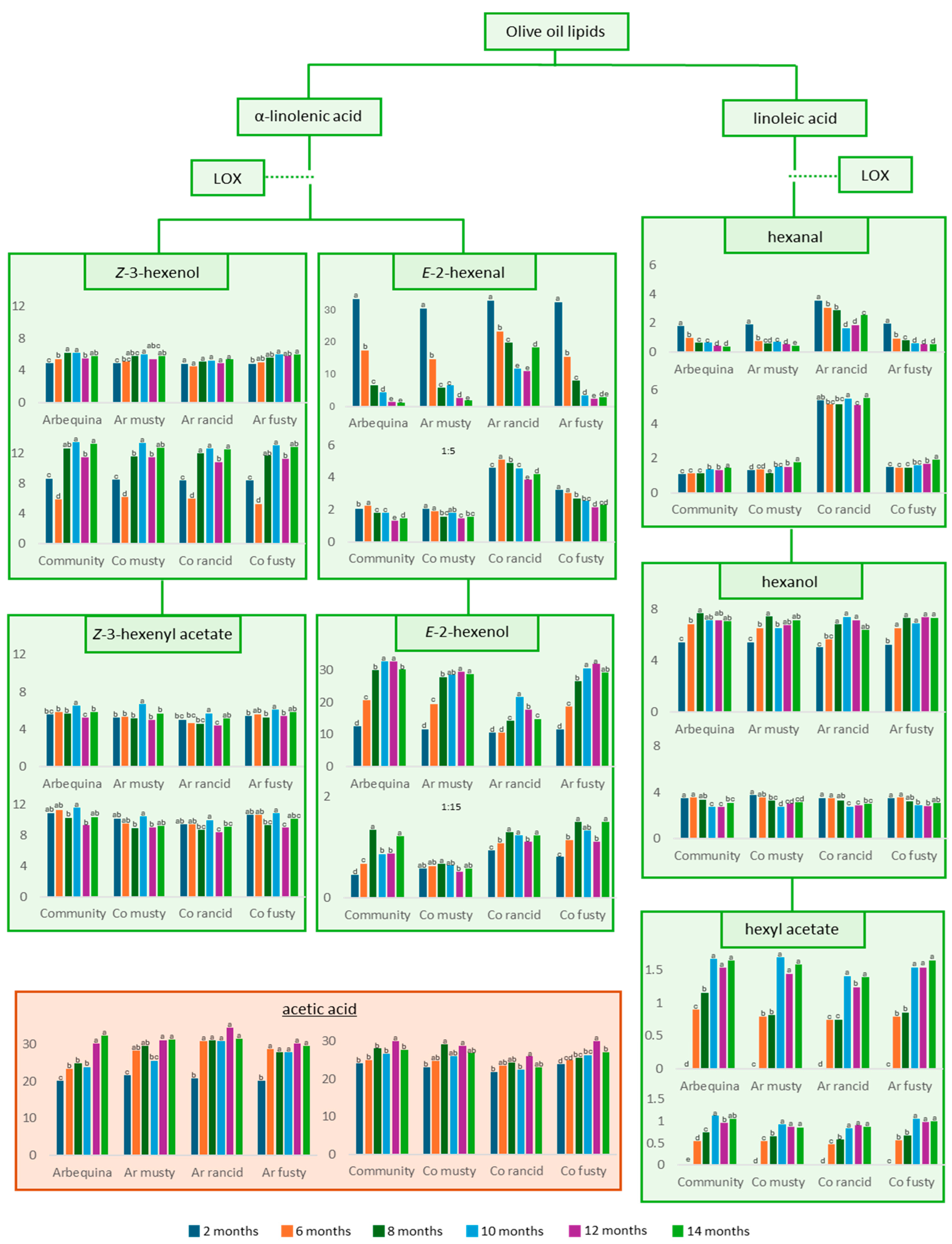 Separations 11 00167 g006