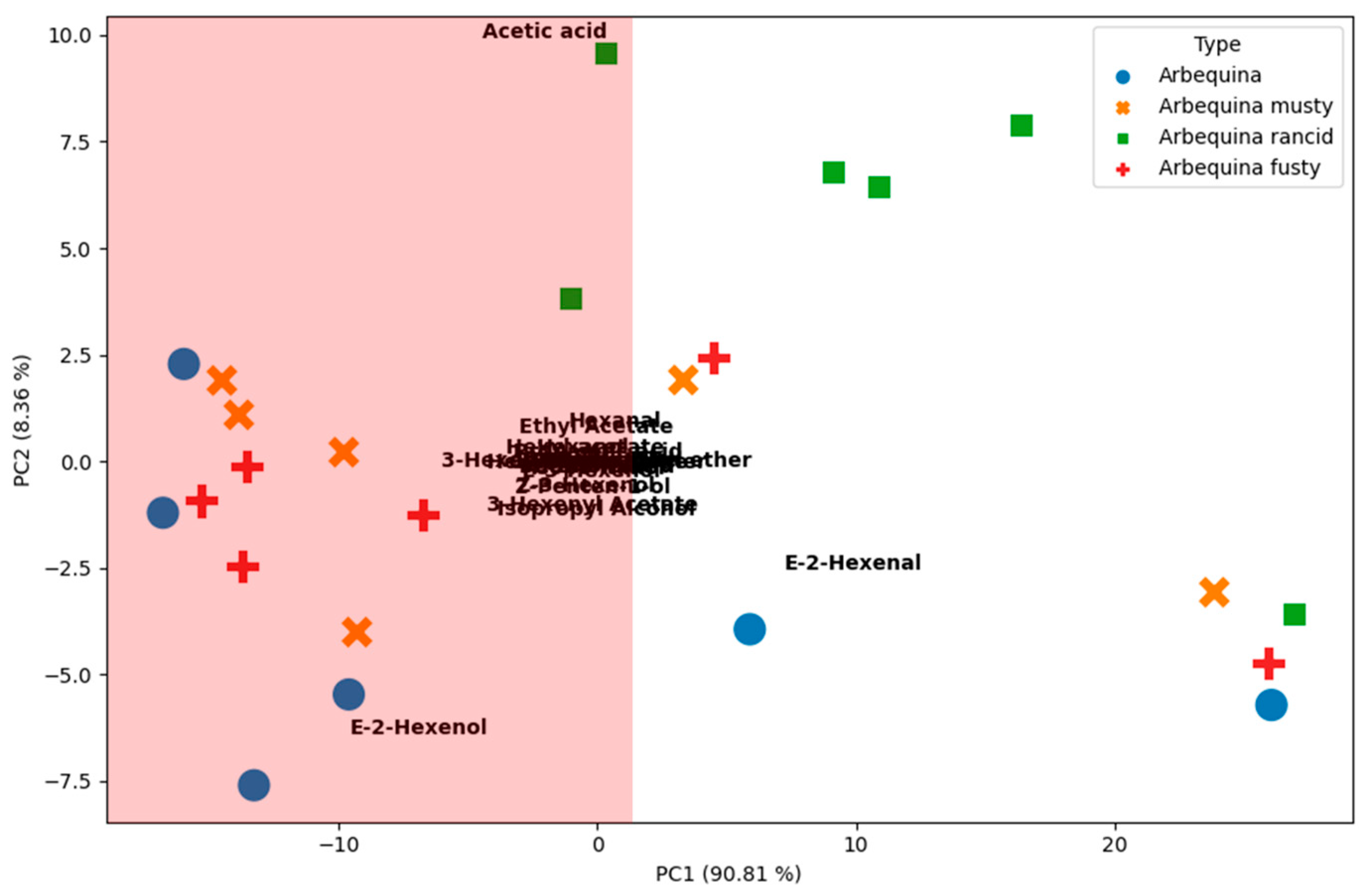 Separations 11 00167 g007