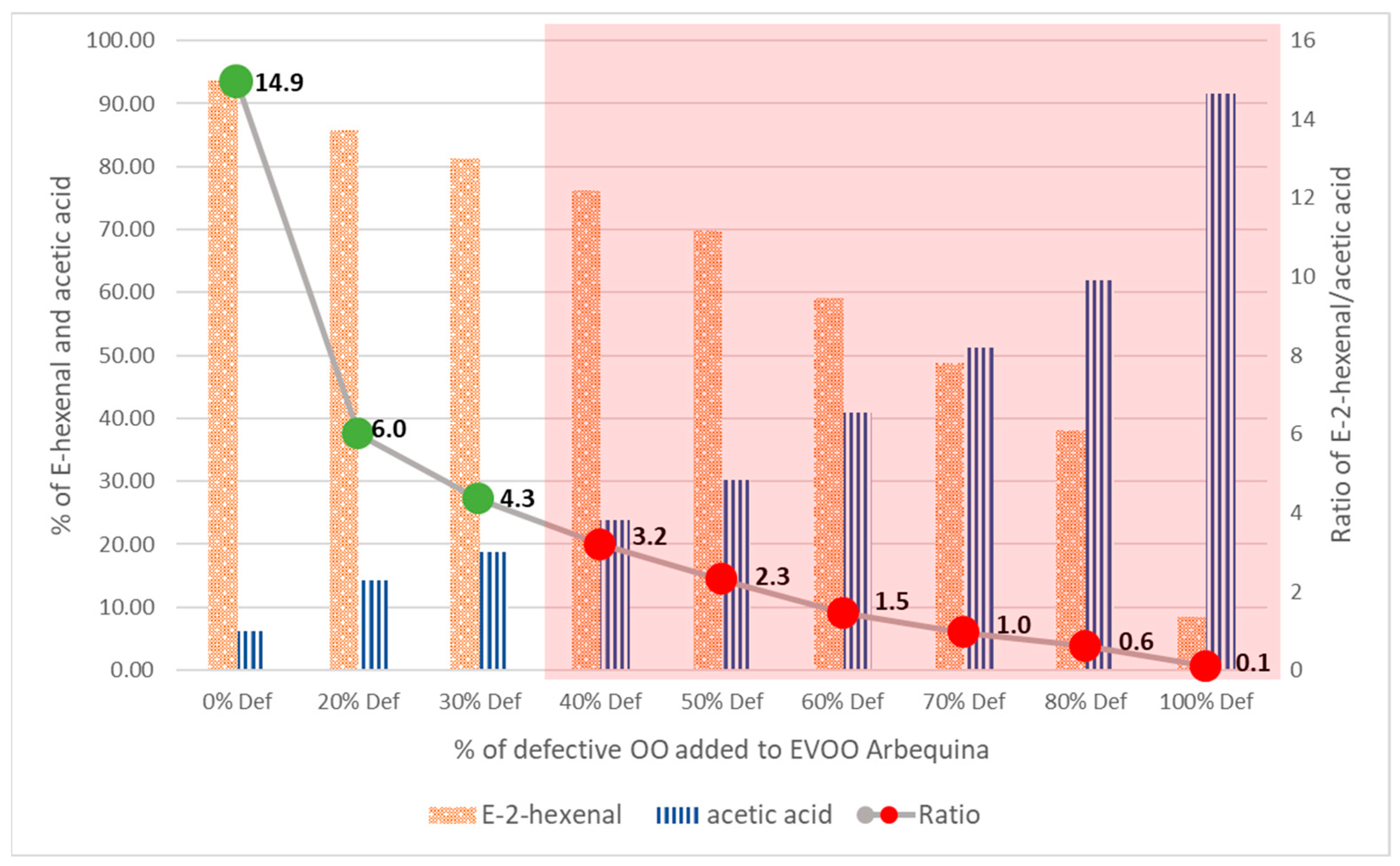 Separations 11 00167 g009