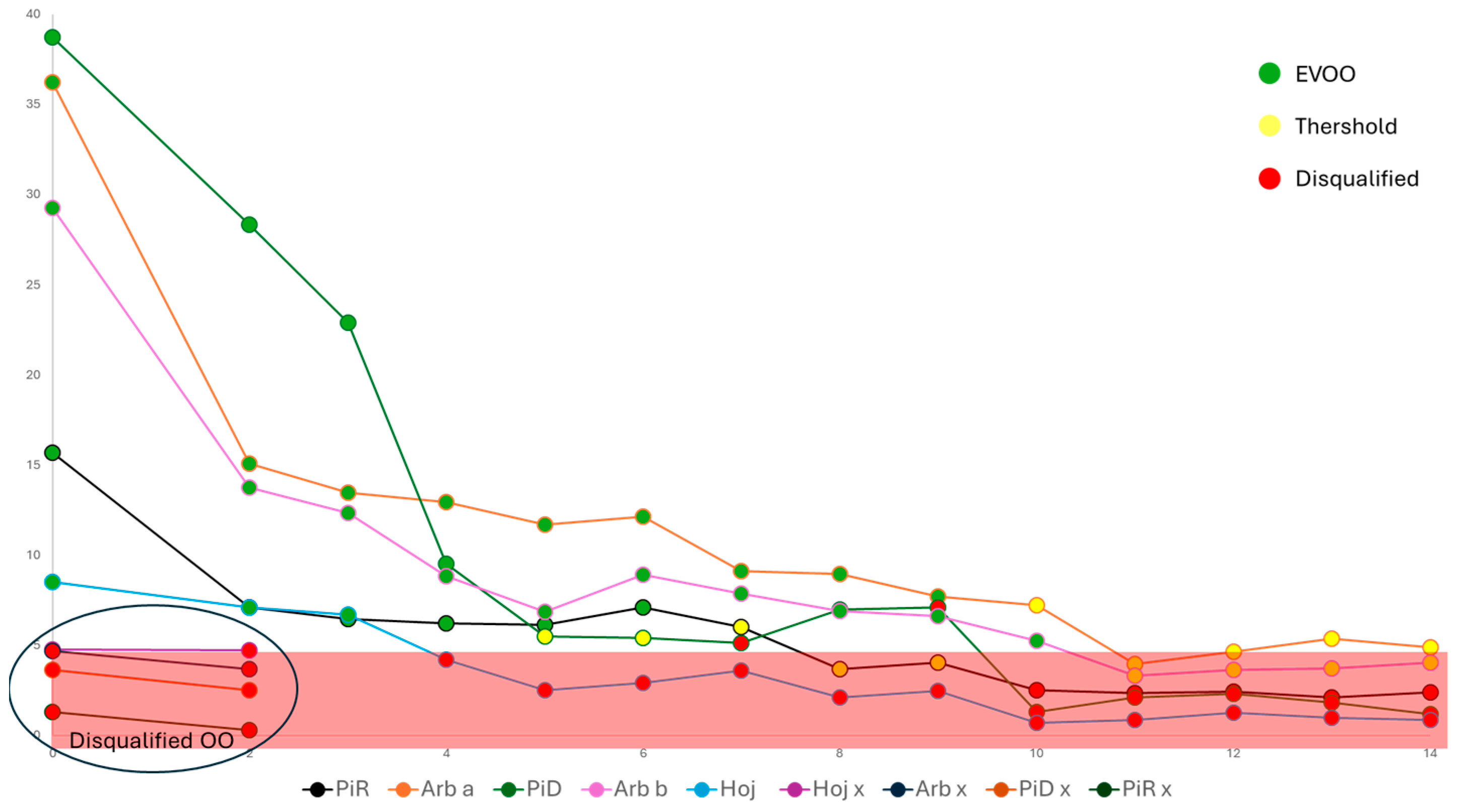 Separations 11 00167 g010