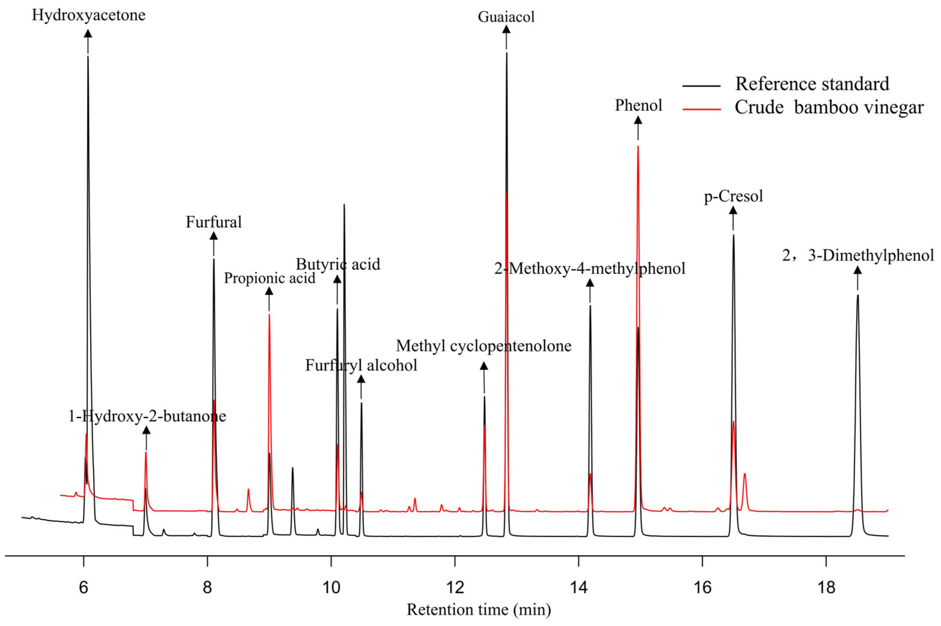 Separations 11 00168 g001