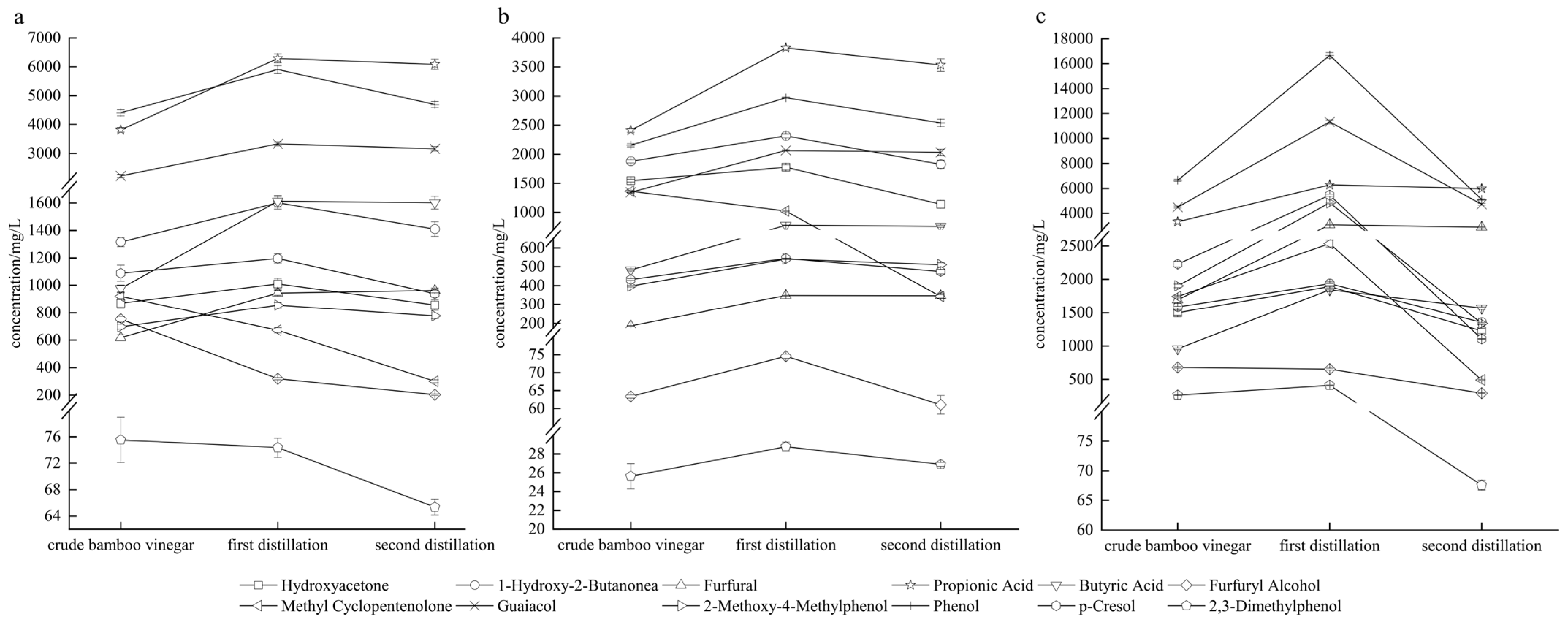 Separations 11 00168 g002