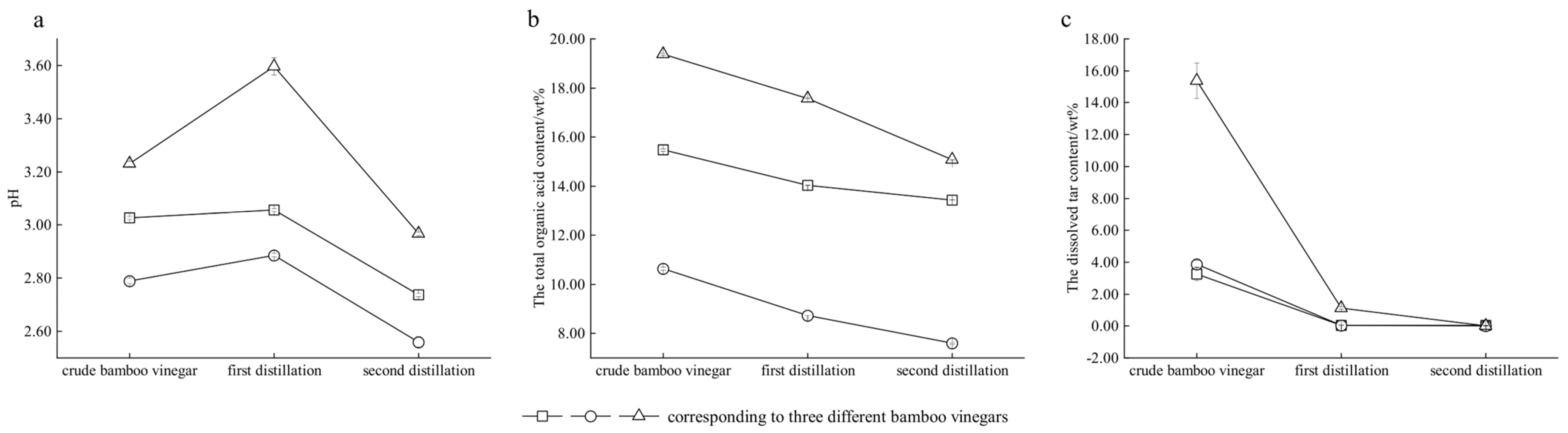 Separations 11 00168 g003