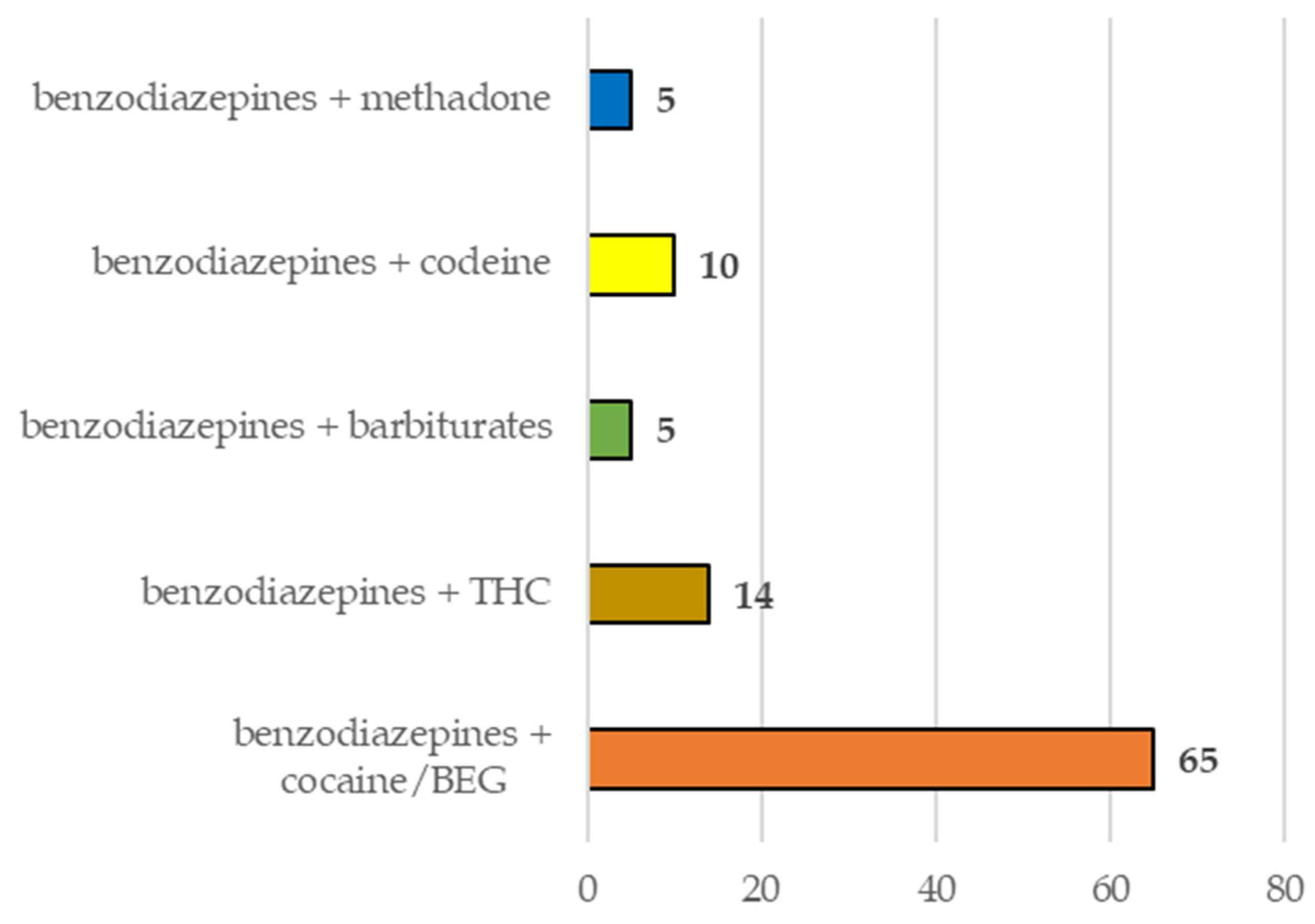 Separations 11 00169 g005