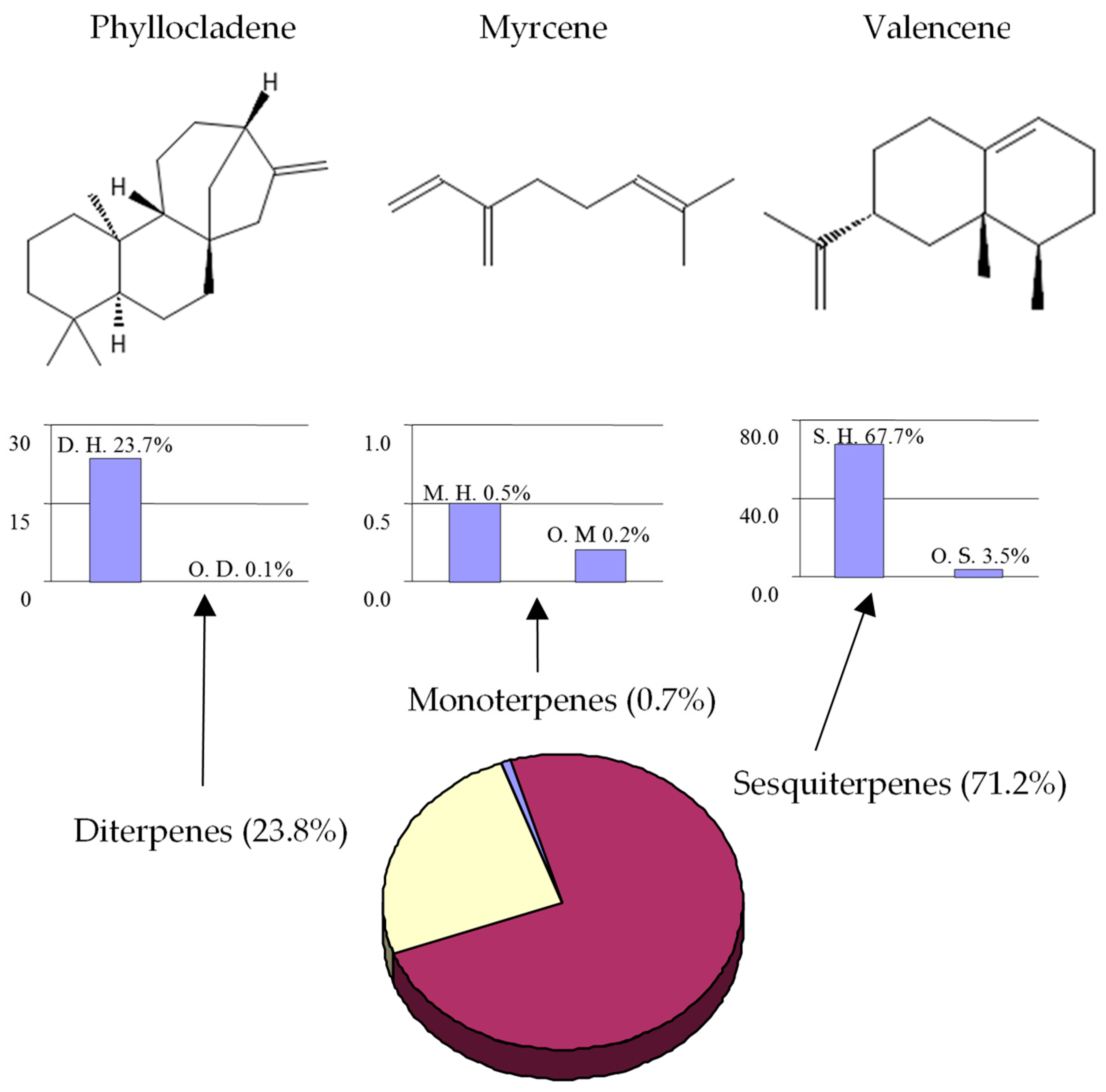 Separations 11 00172 g002
