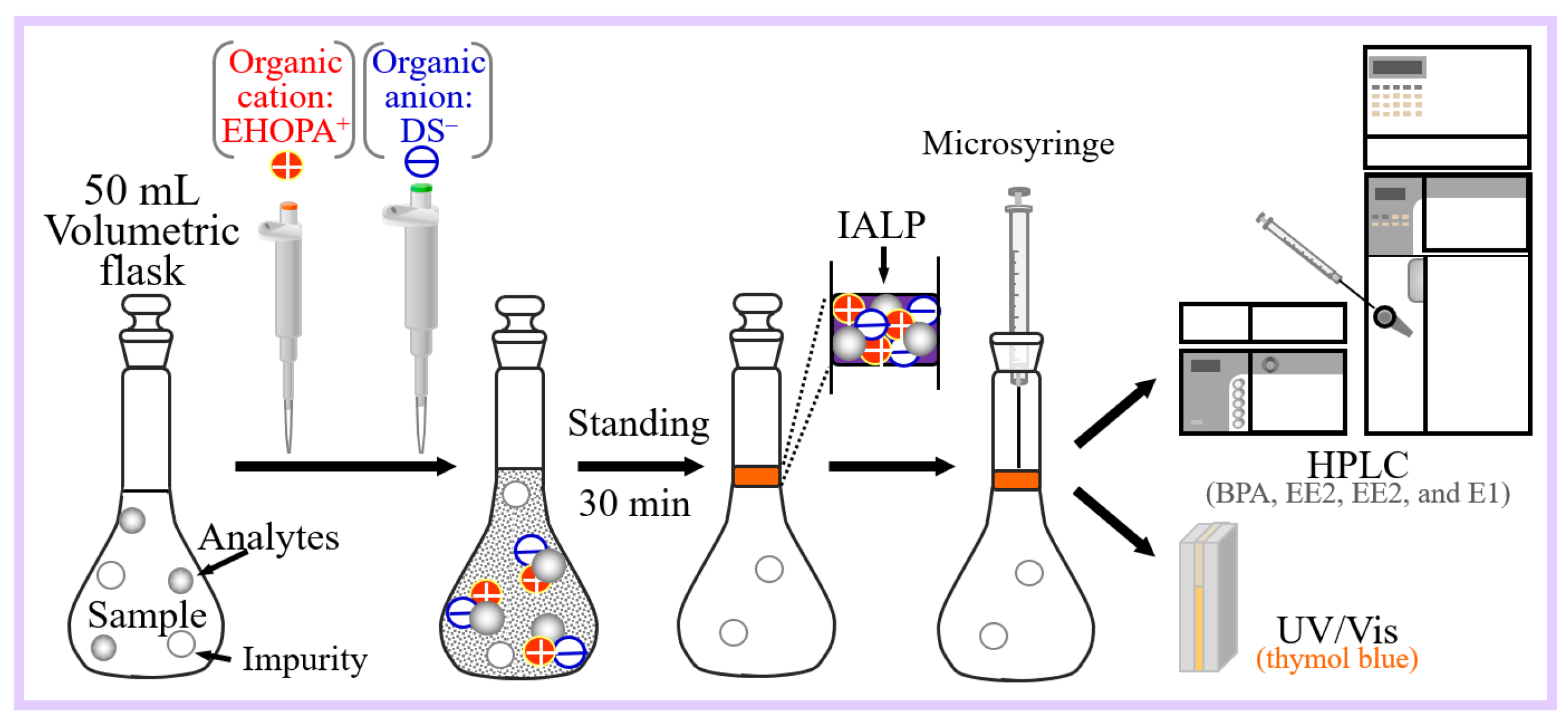 Separations 11 00173 g001