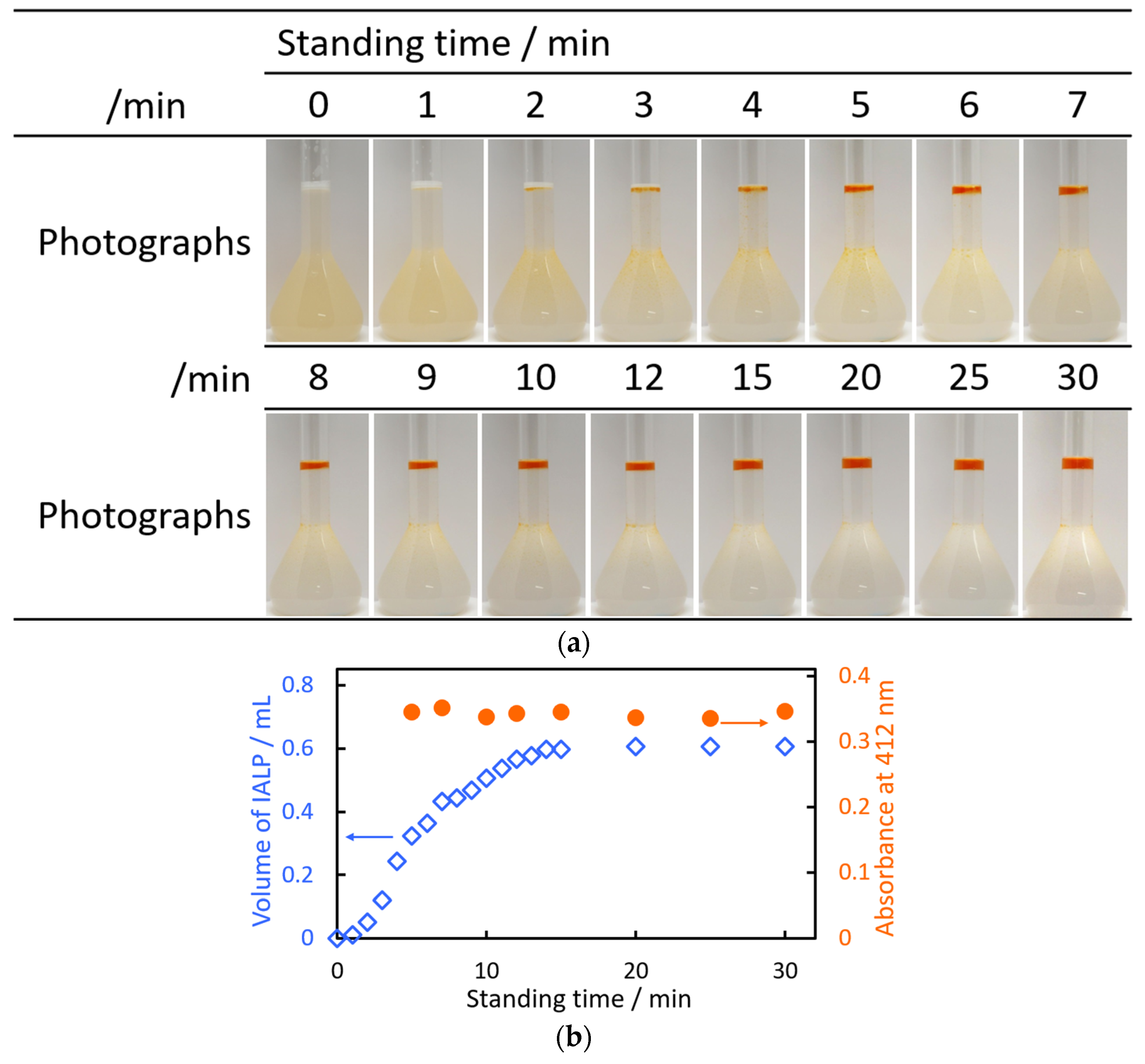 Separations 11 00173 g003a