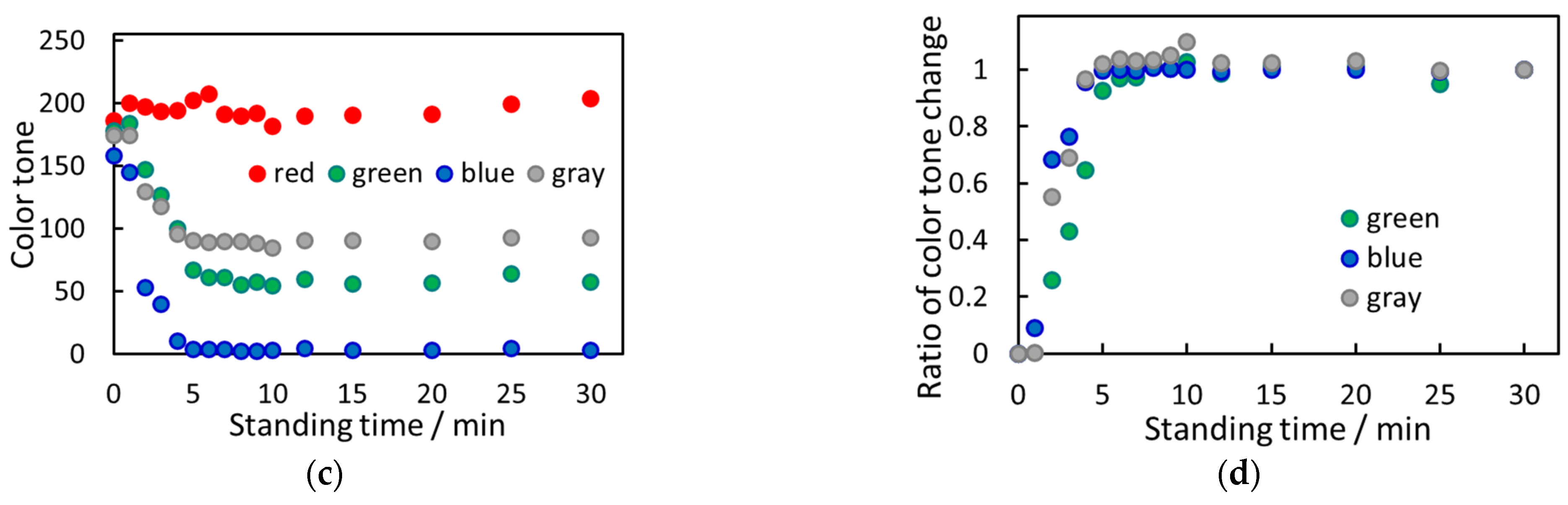 Separations 11 00173 g003b