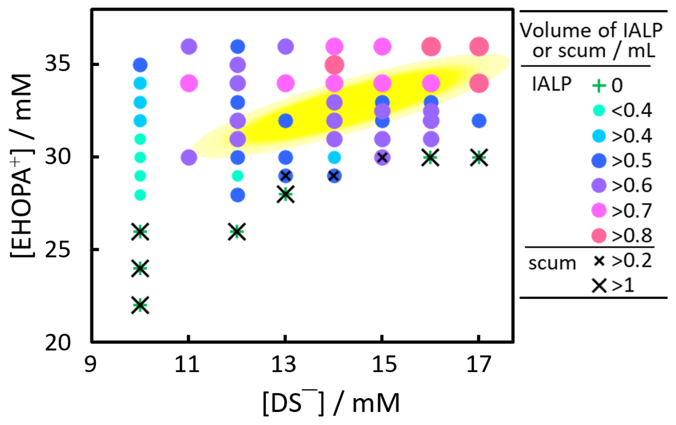 Separations 11 00173 g004