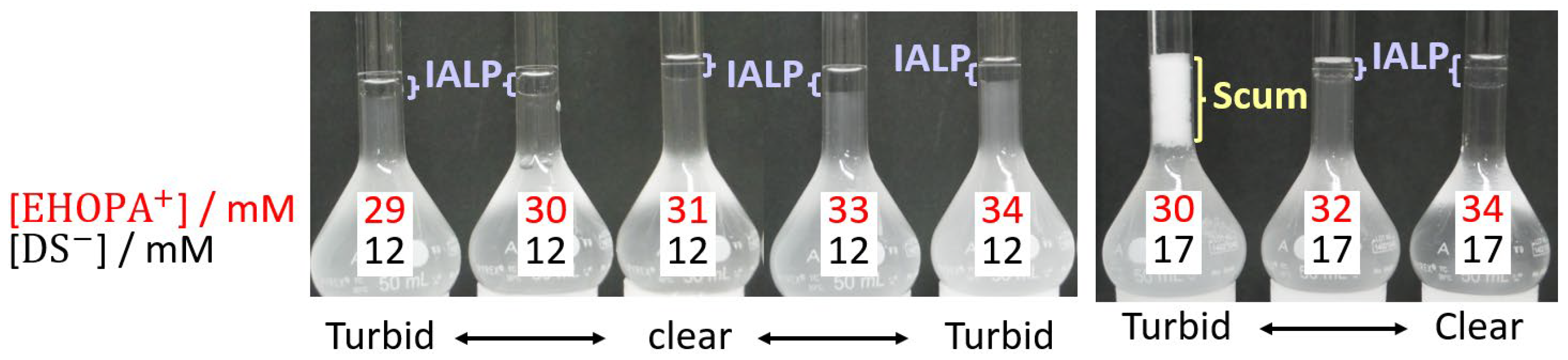 Separations 11 00173 g005