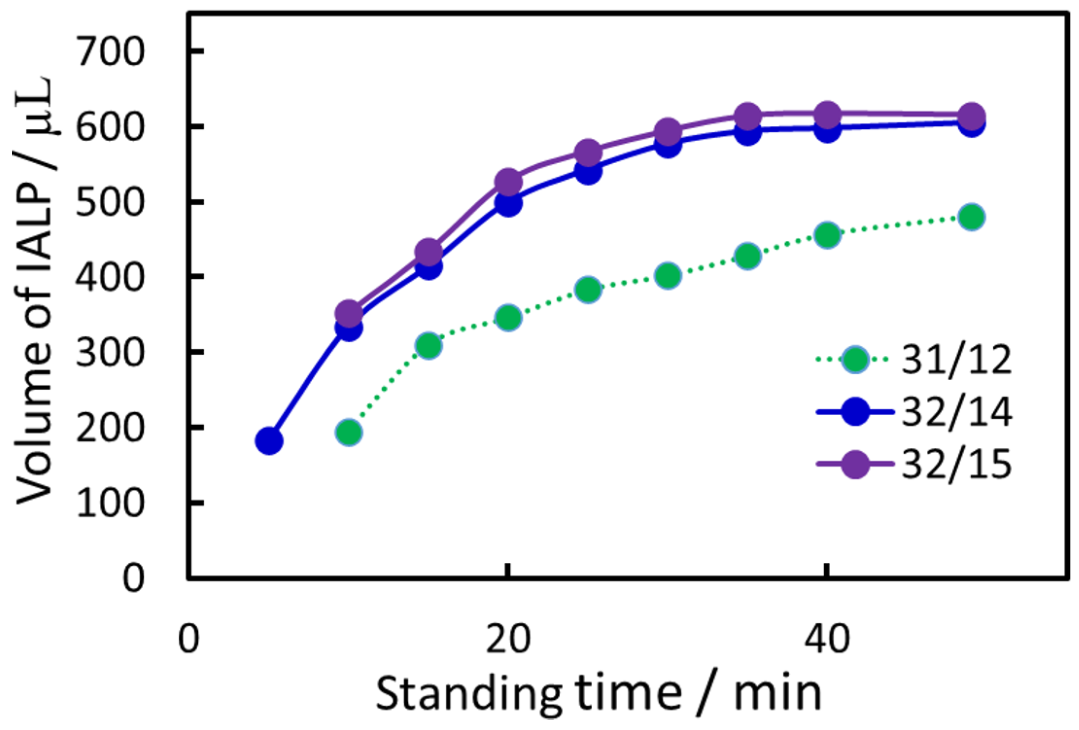 Separations 11 00173 g006