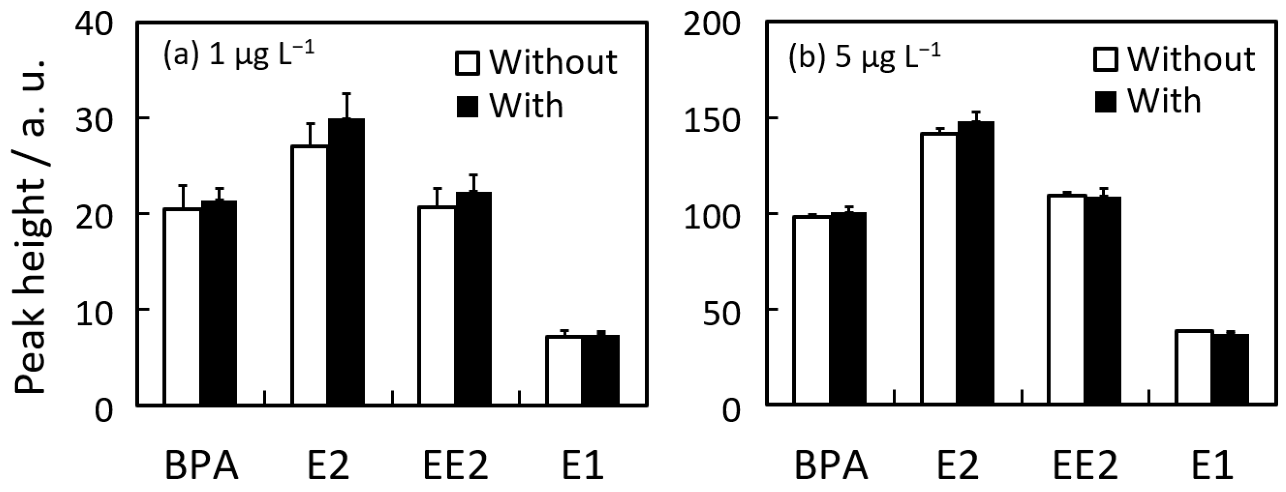 Separations 11 00173 g008