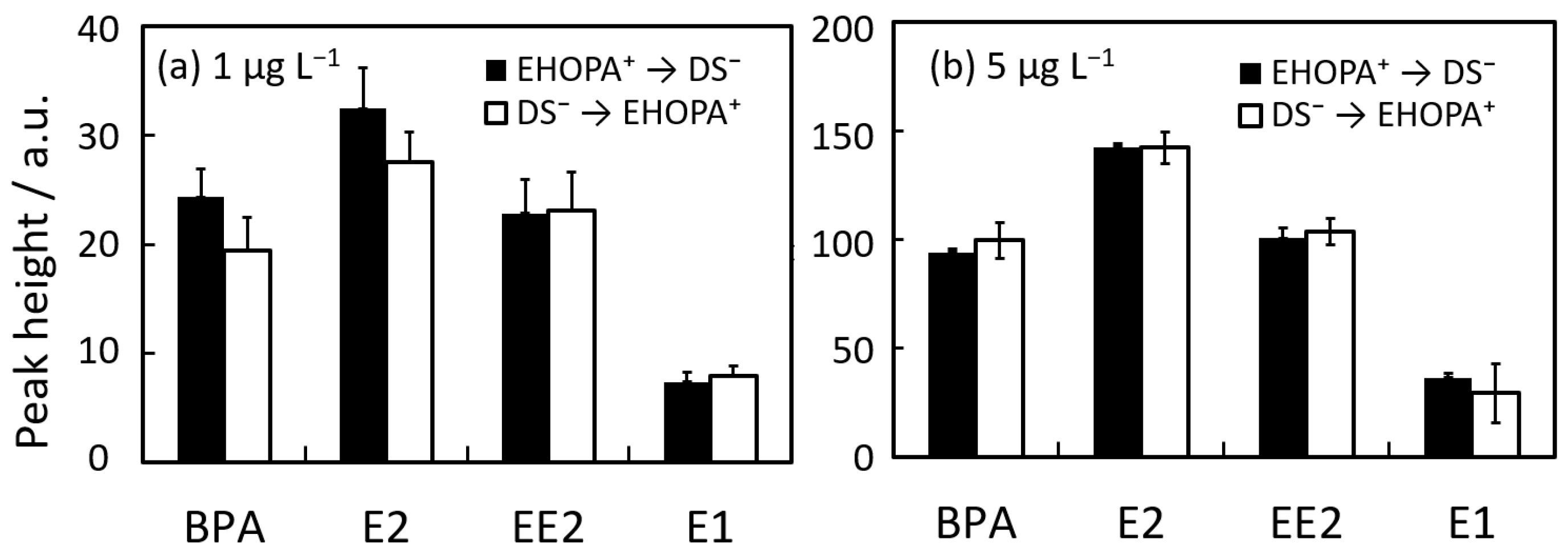 Separations 11 00173 g009