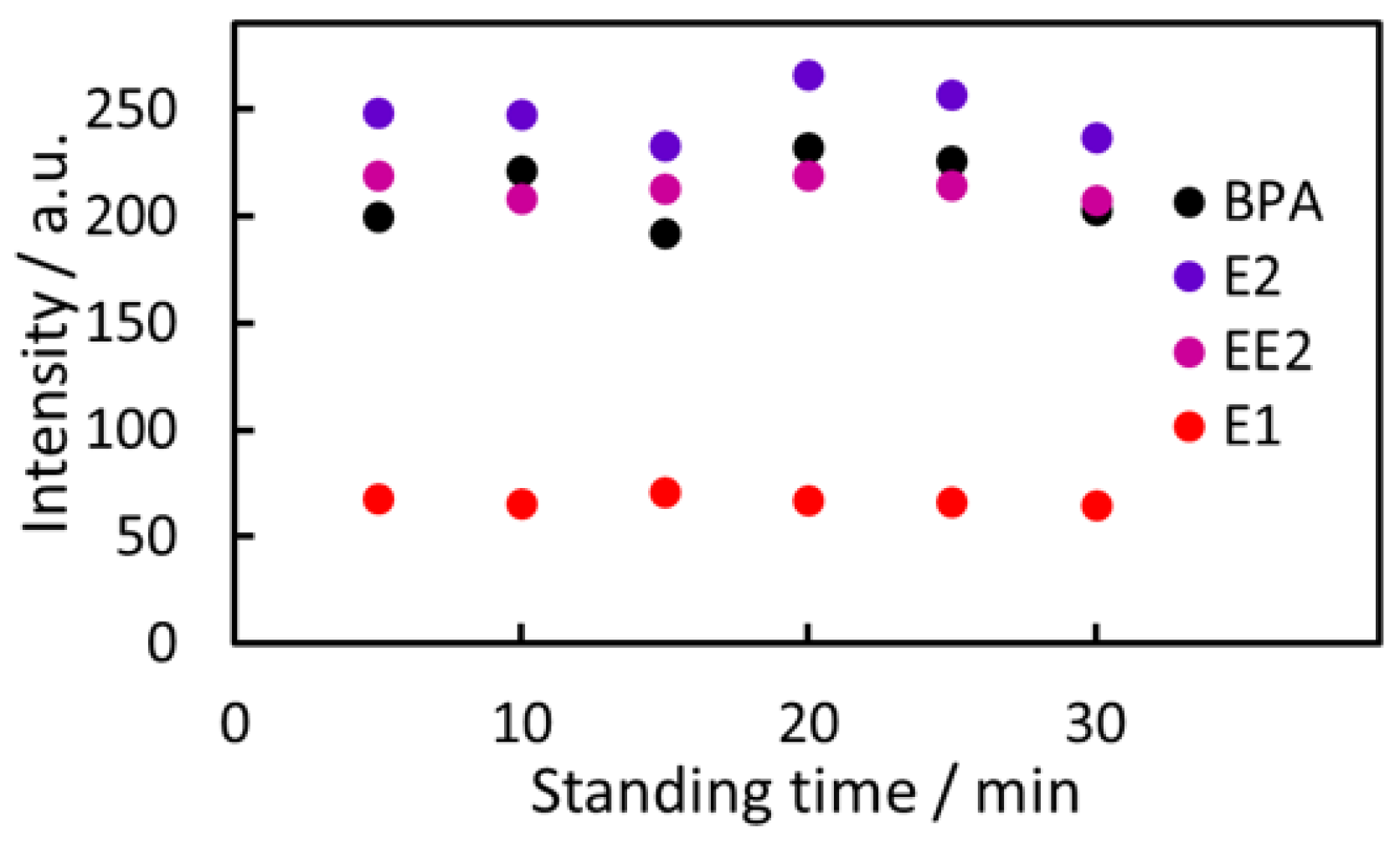 Separations 11 00173 g010