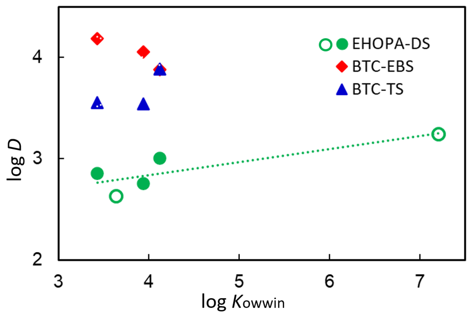 Separations 11 00173 g011