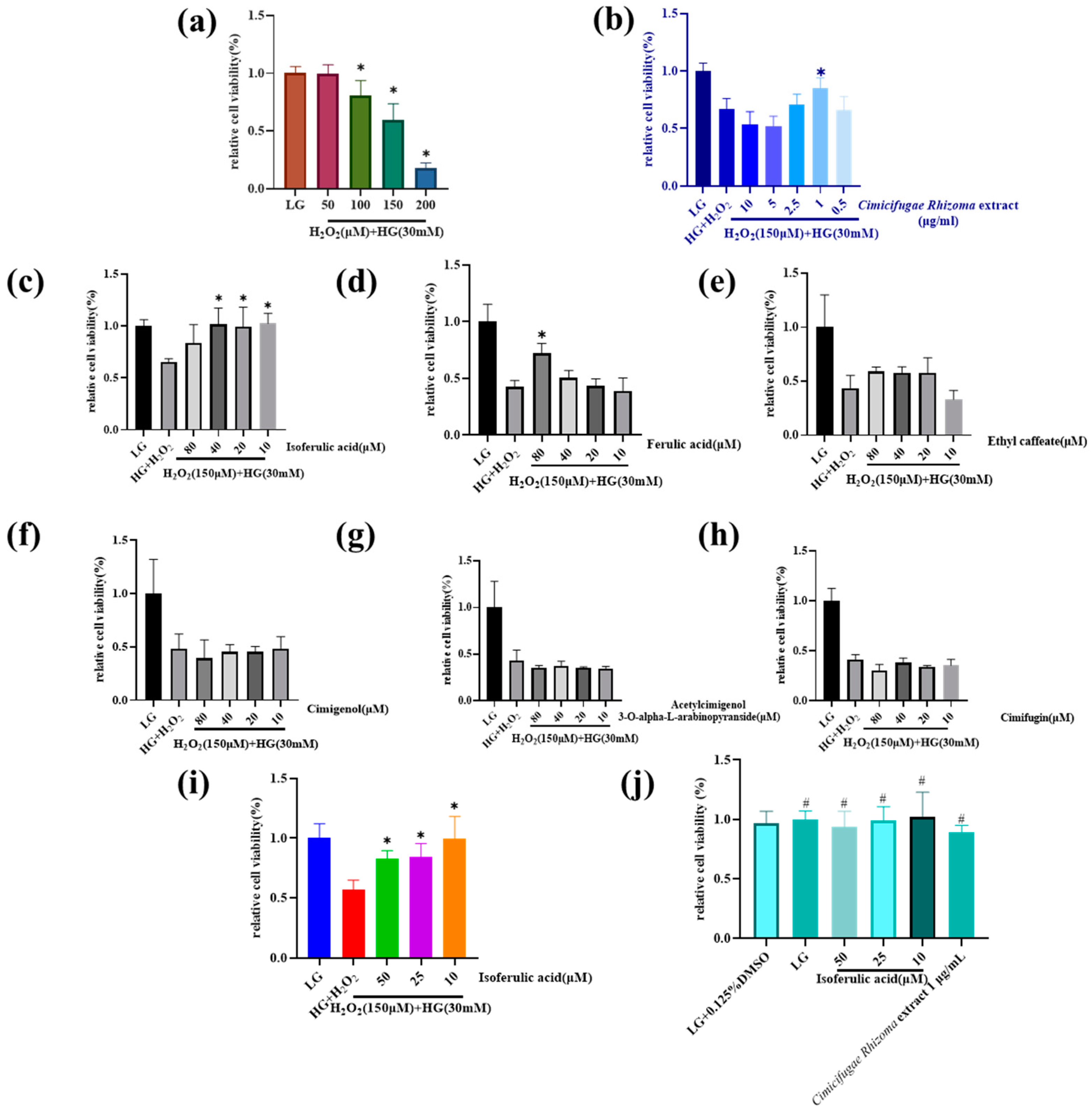 Separations 11 00175 g003