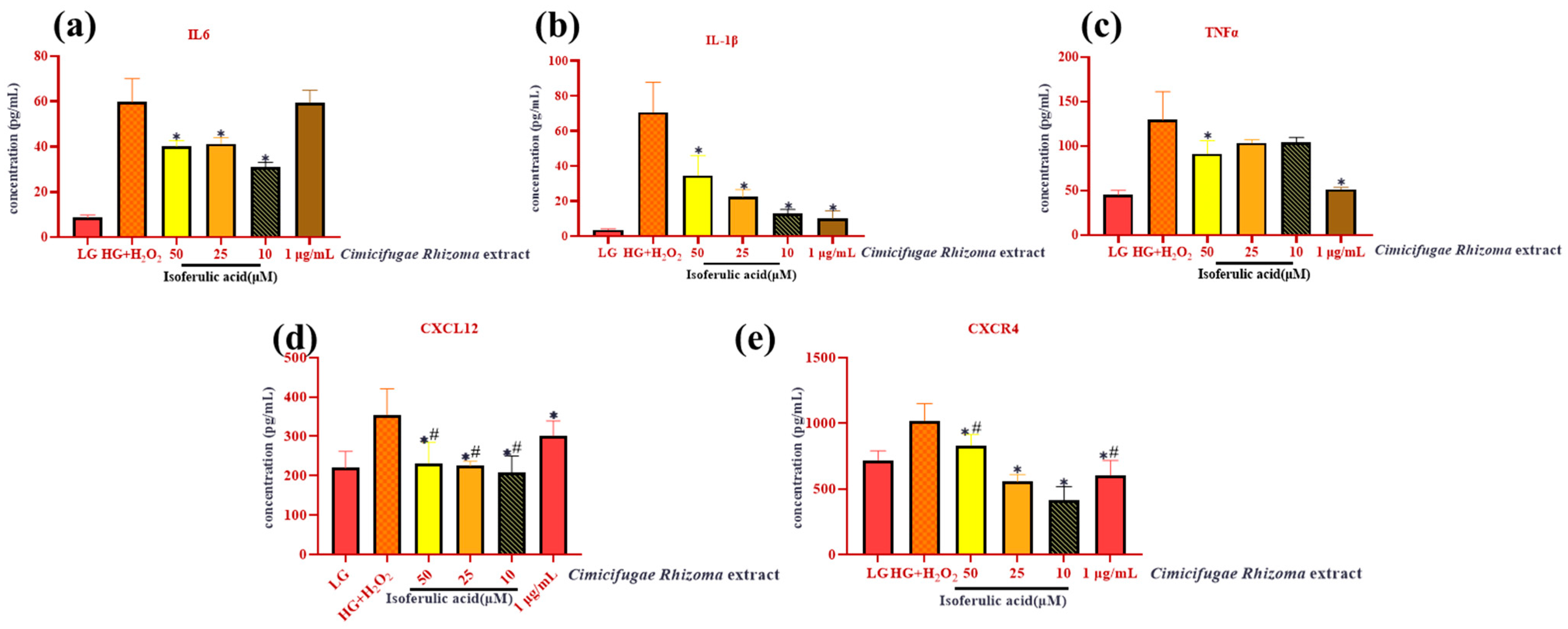 Separations 11 00175 g008