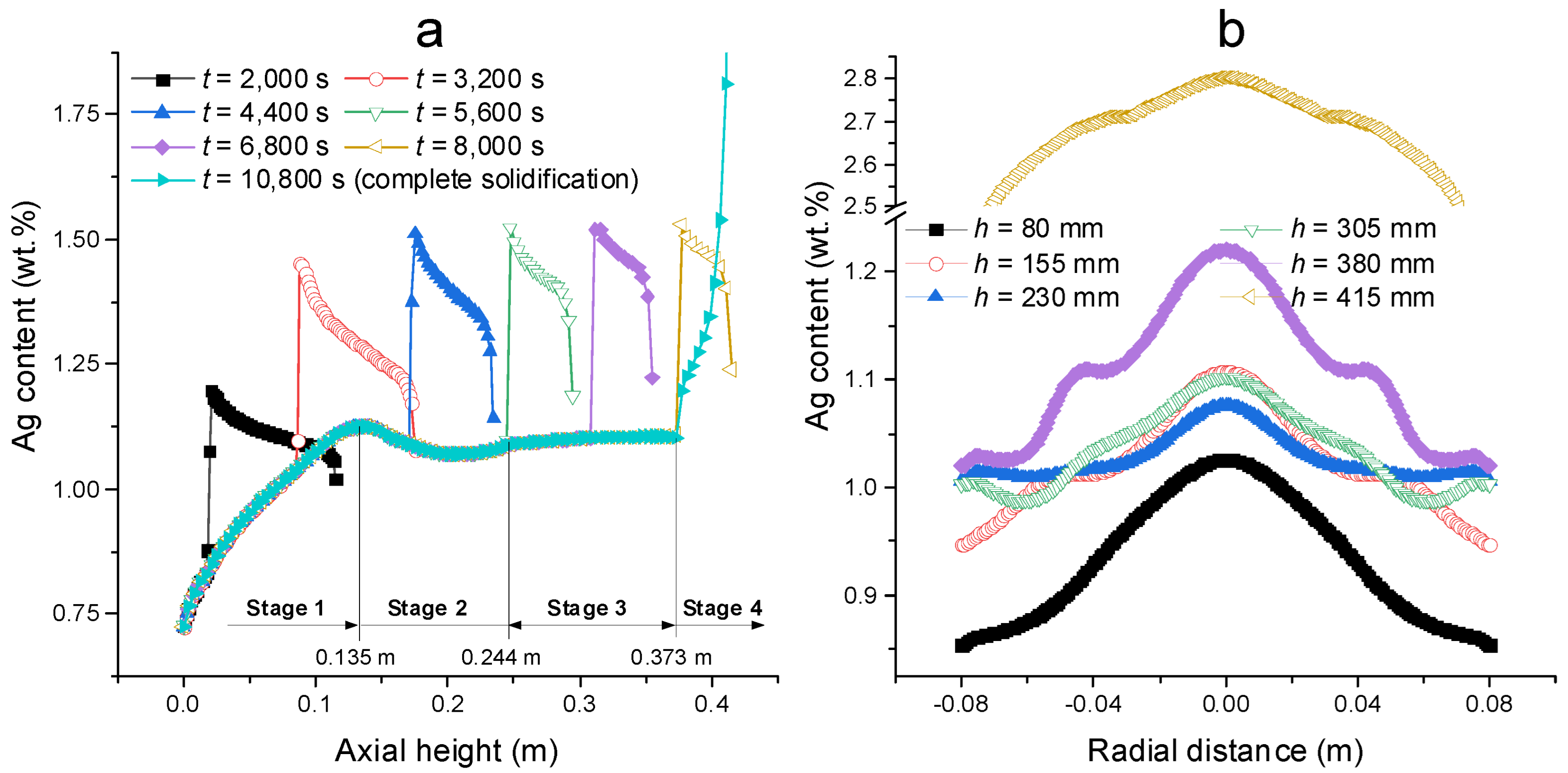 Separations 11 00176 g004