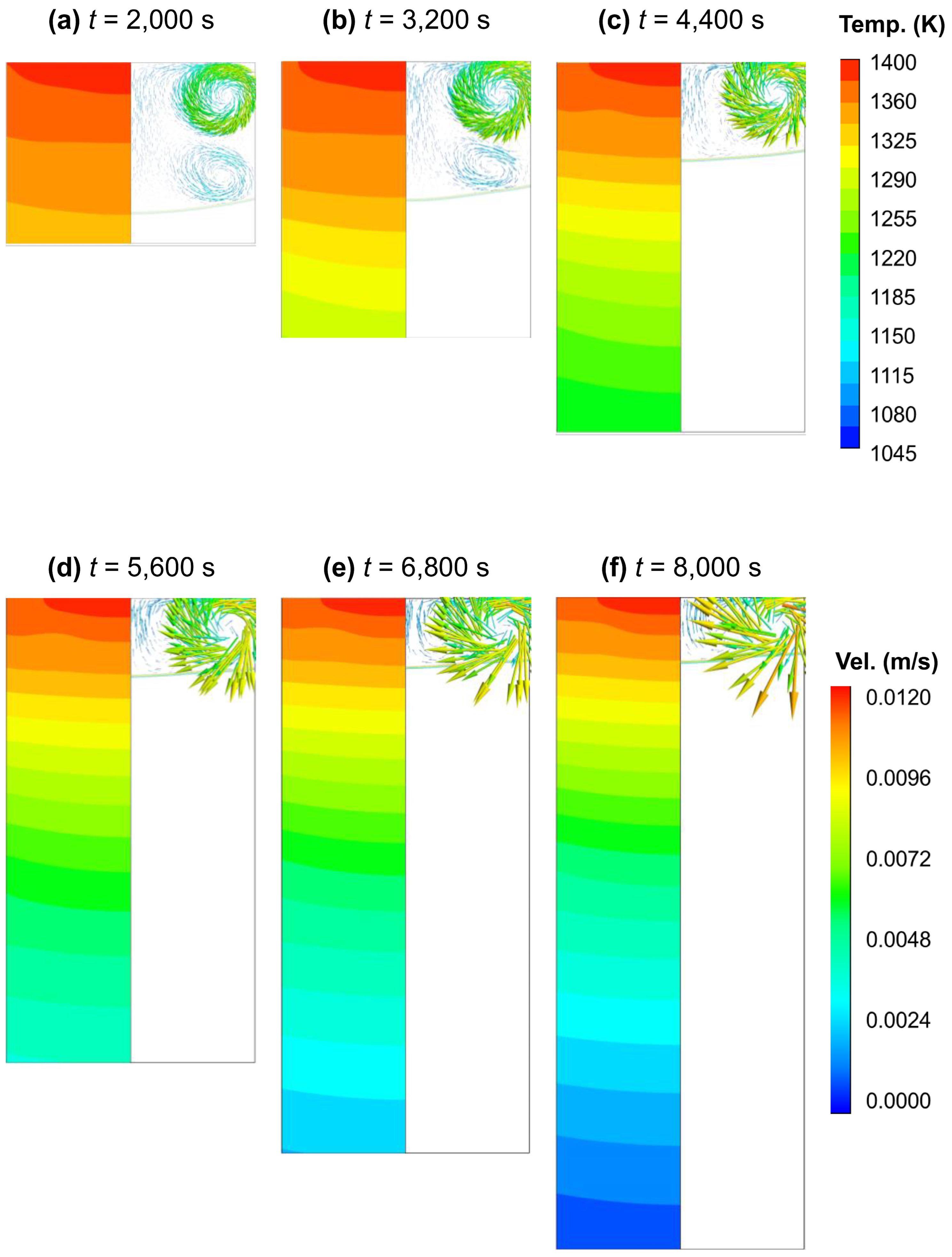 Separations 11 00176 g005