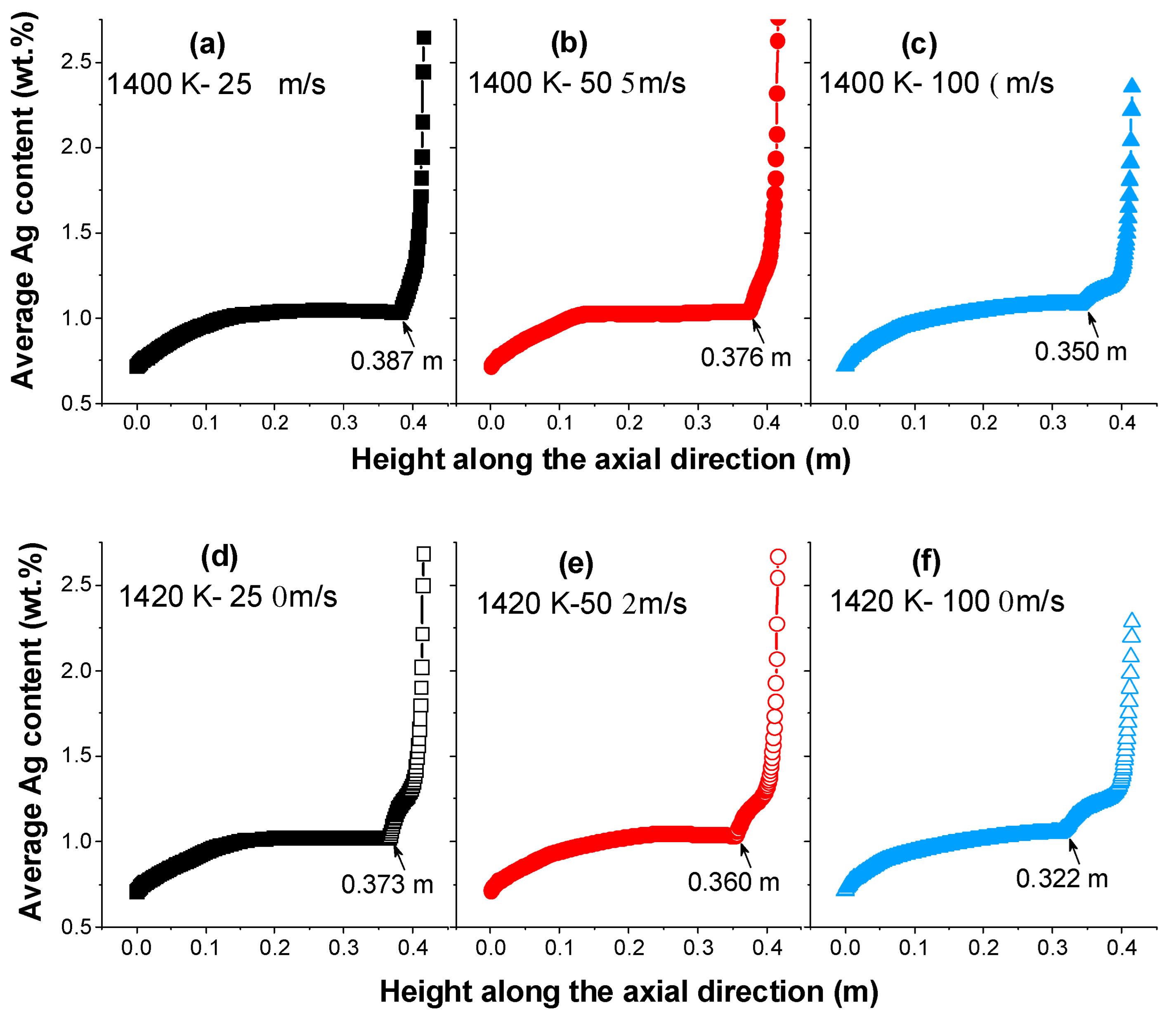 Separations 11 00176 g010