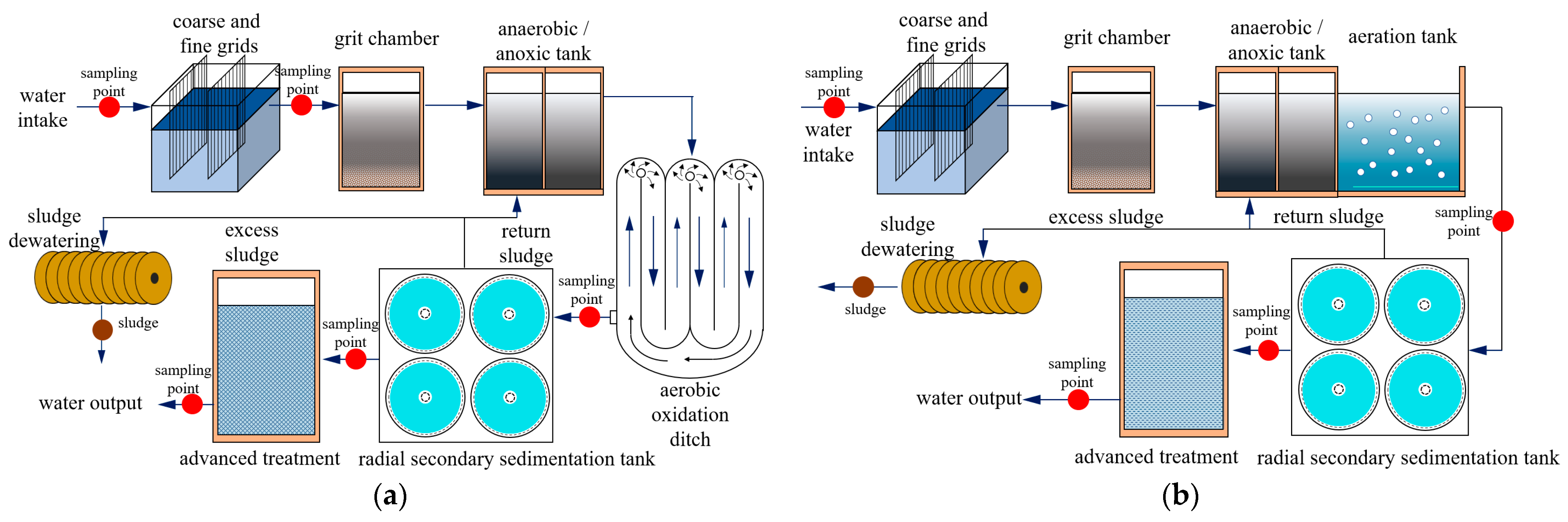 Separations 11 00177 g001