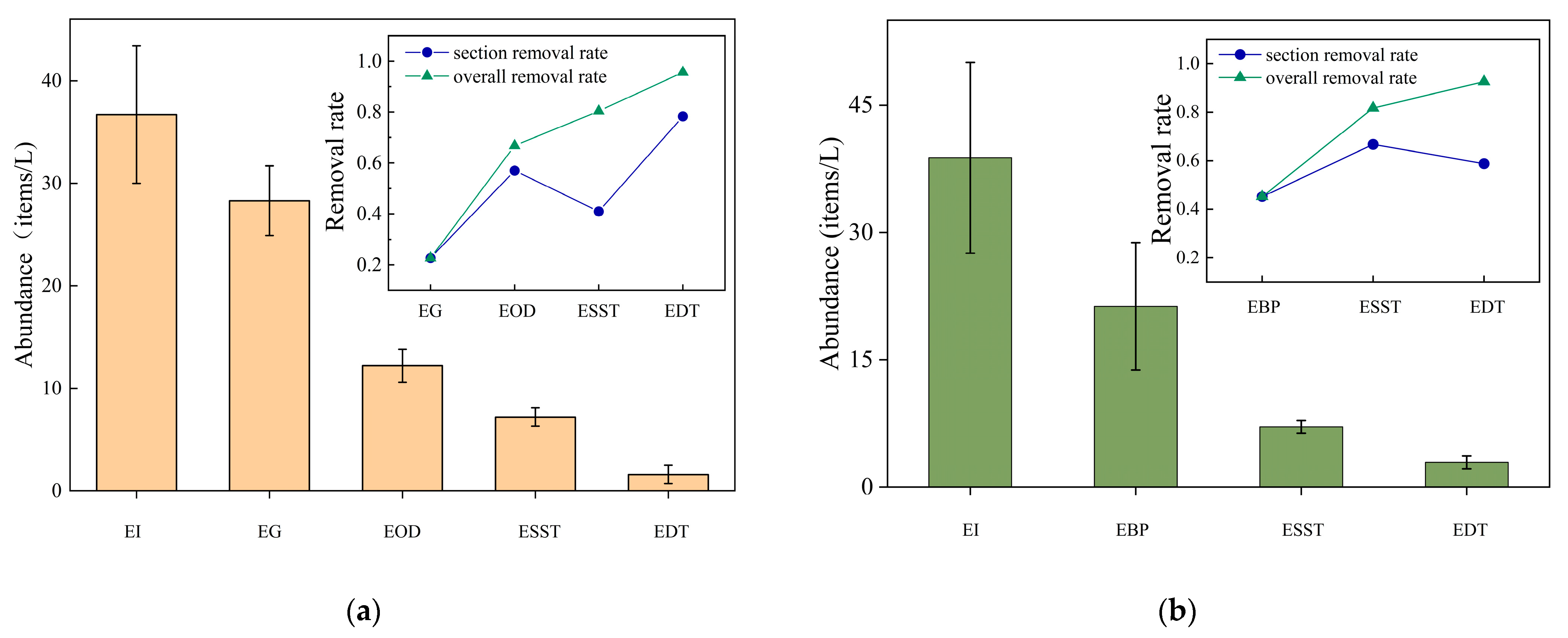 Separations 11 00177 g002