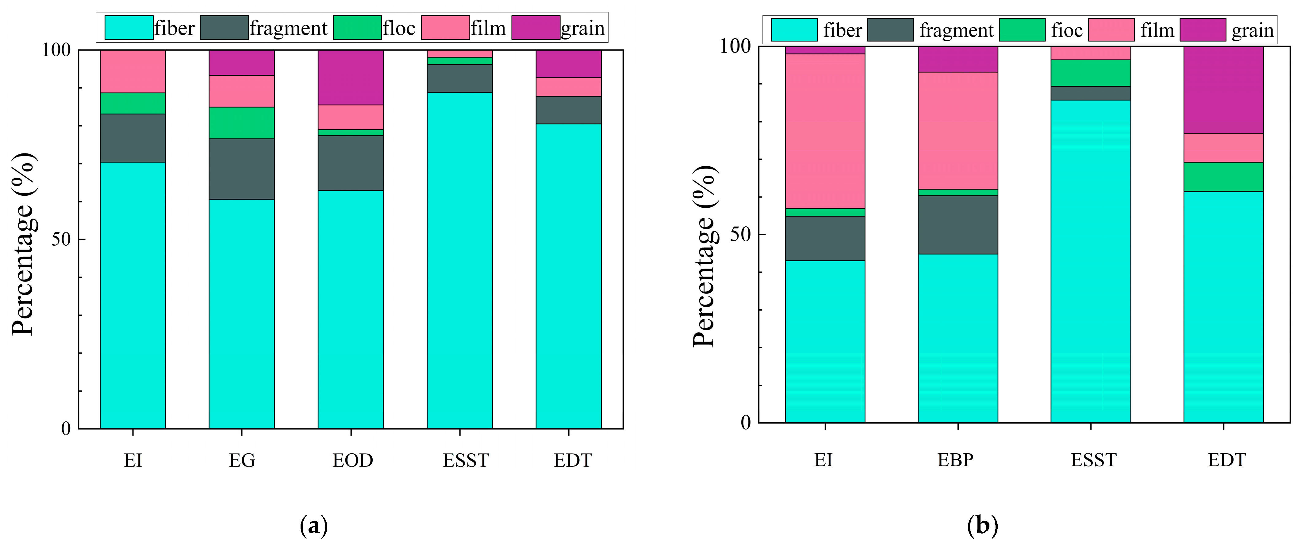 Separations 11 00177 g003