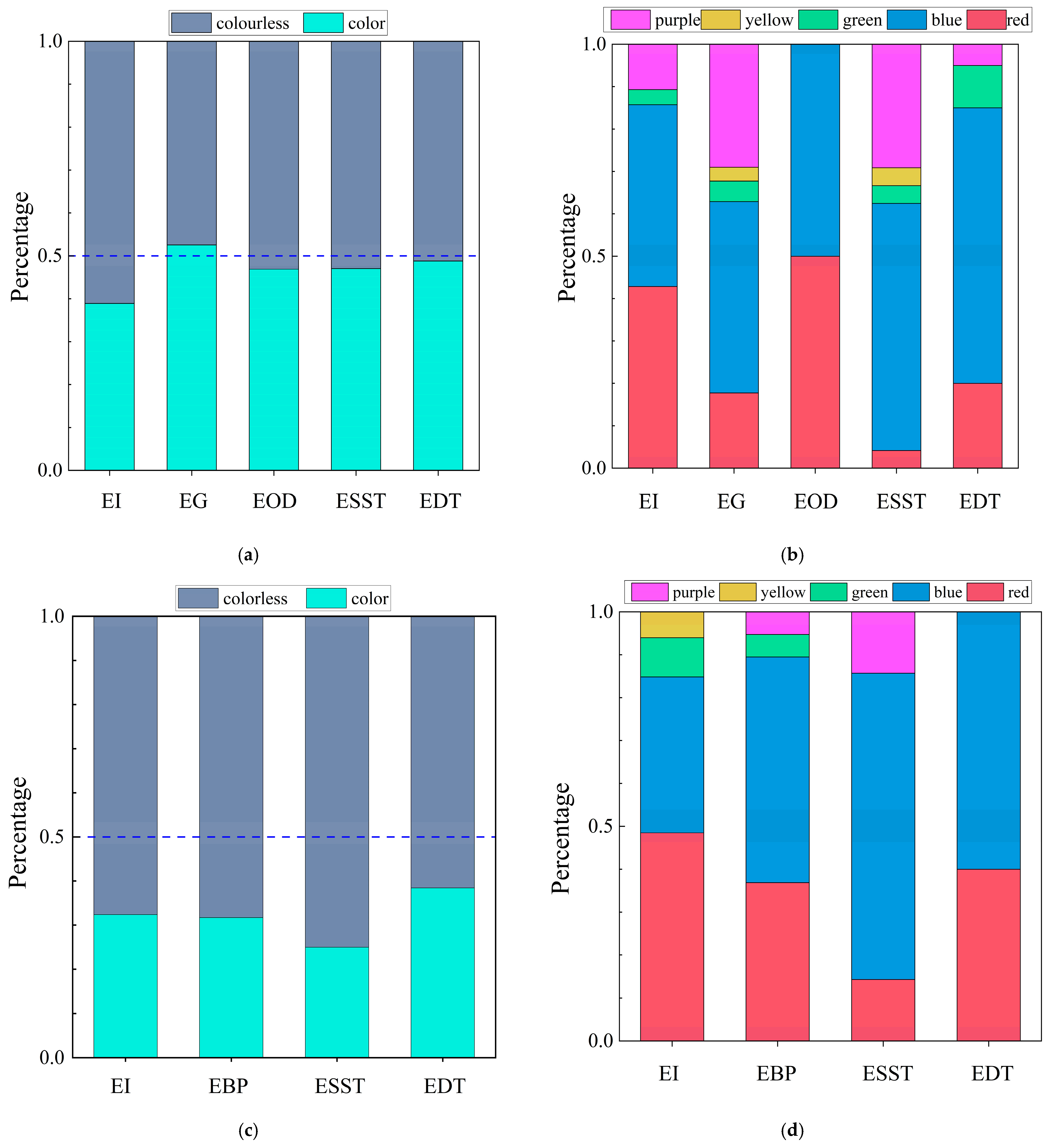 Separations 11 00177 g004