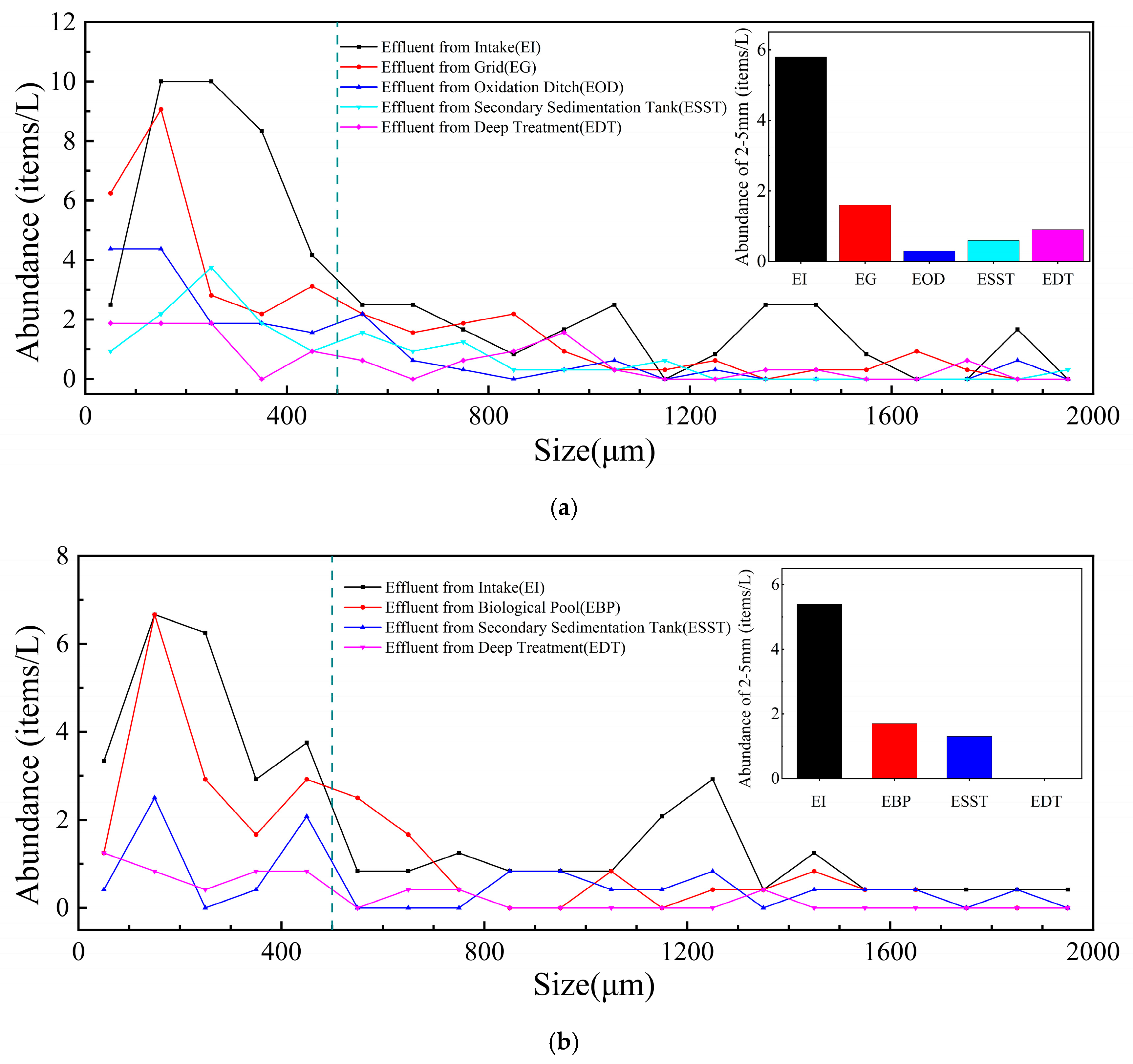Separations 11 00177 g005