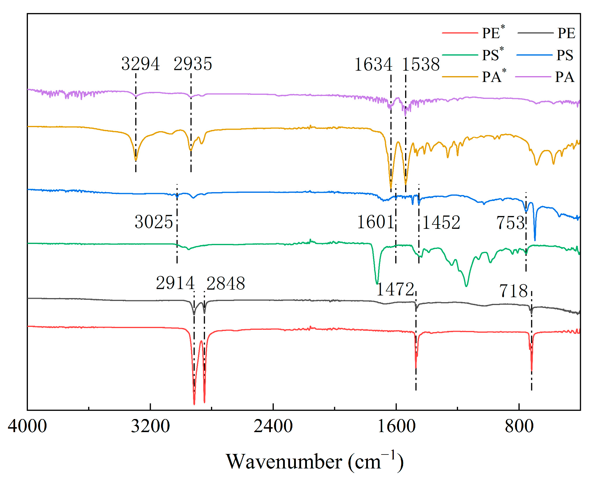 Separations 11 00177 g006