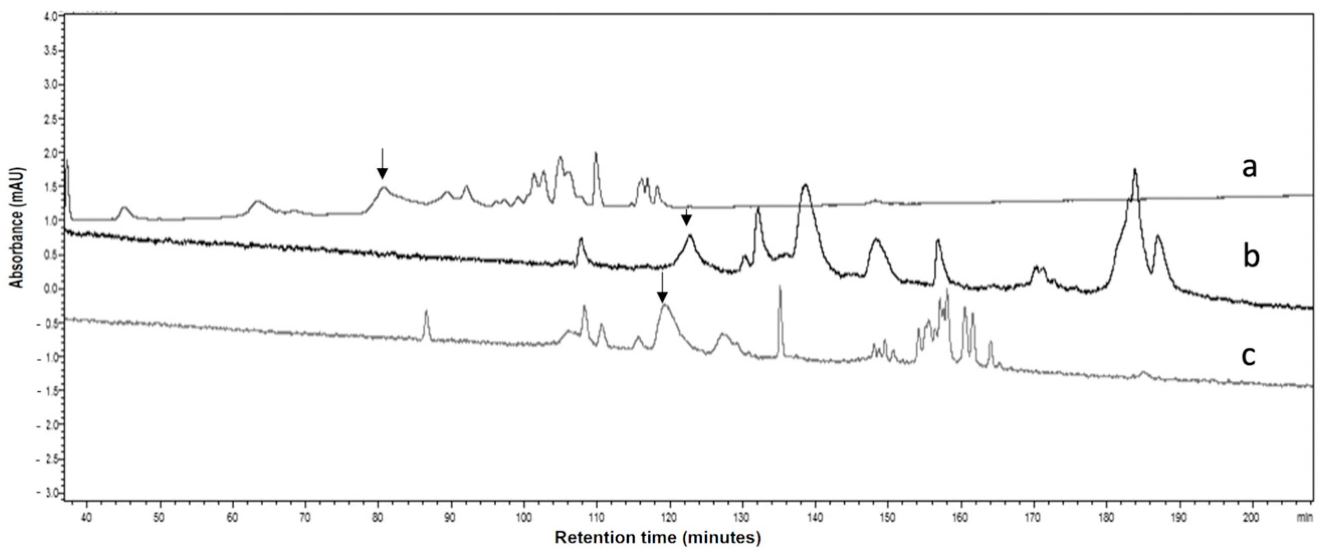 Separations 11 00179 g001