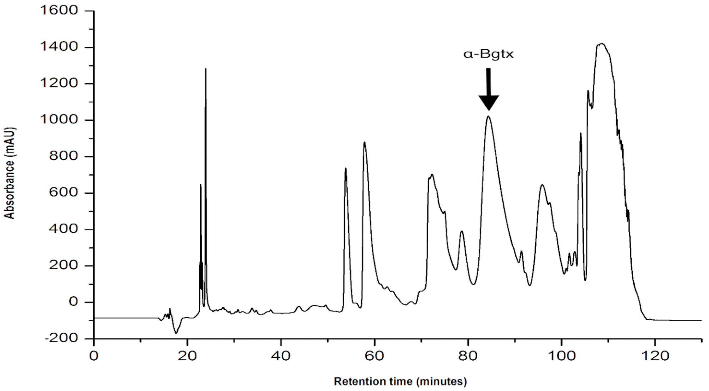 Separations 11 00179 g002