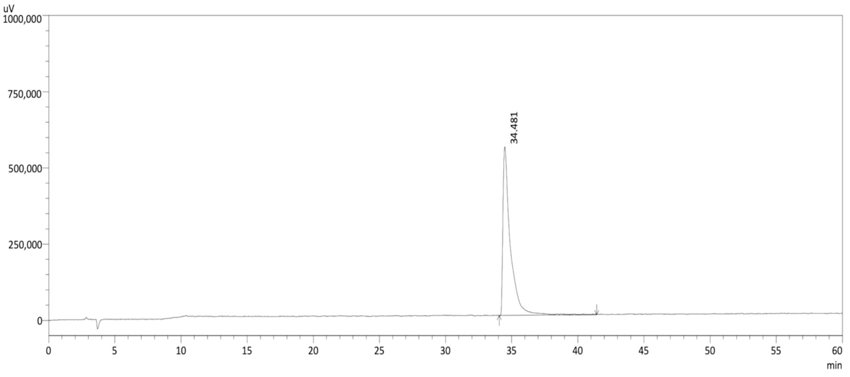 Separations 11 00179 g003