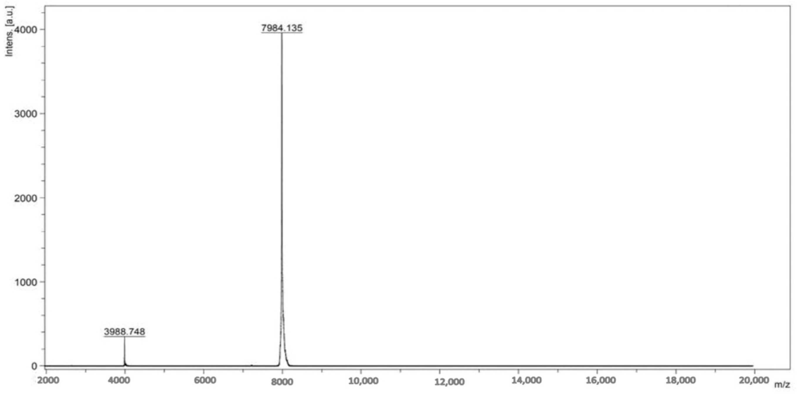 Separations 11 00179 g004