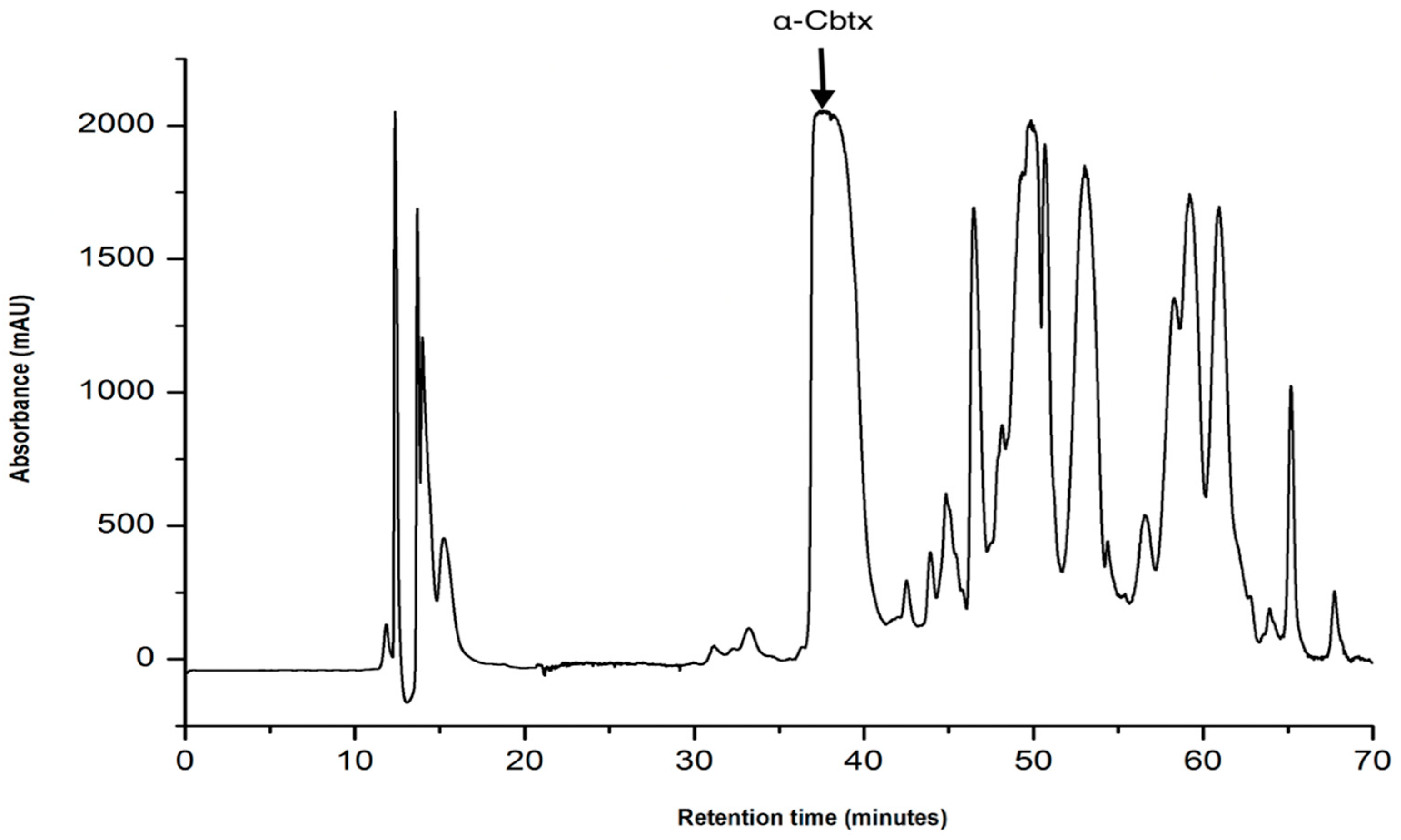 Separations 11 00179 g005
