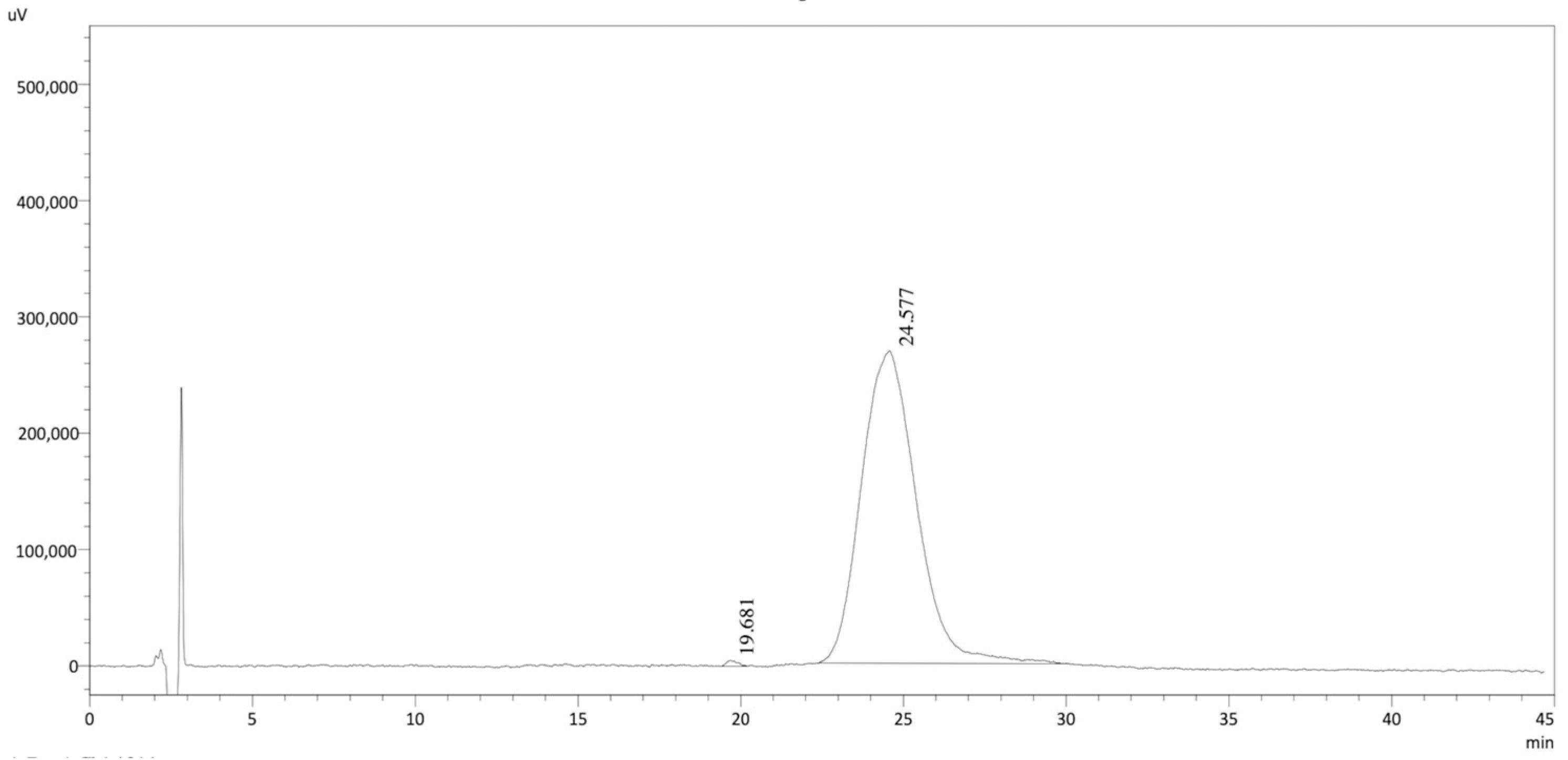 Separations 11 00179 g006