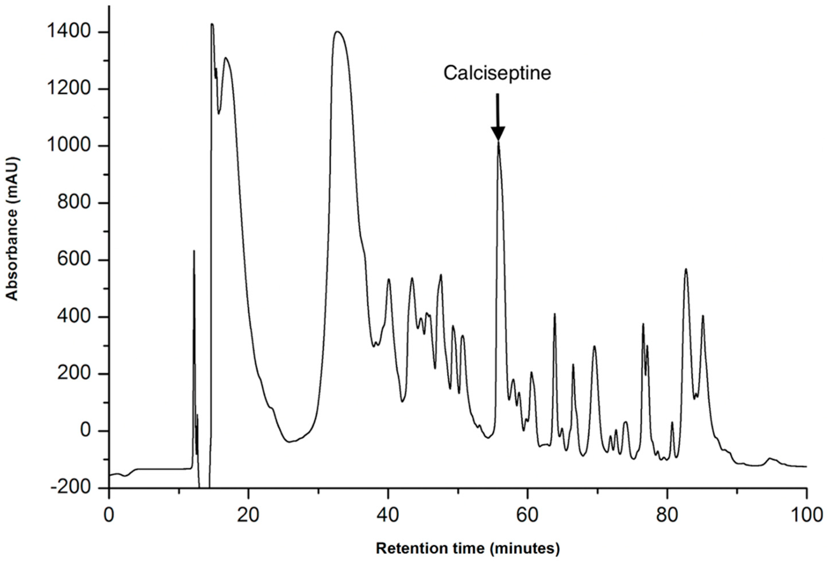 Separations 11 00179 g007