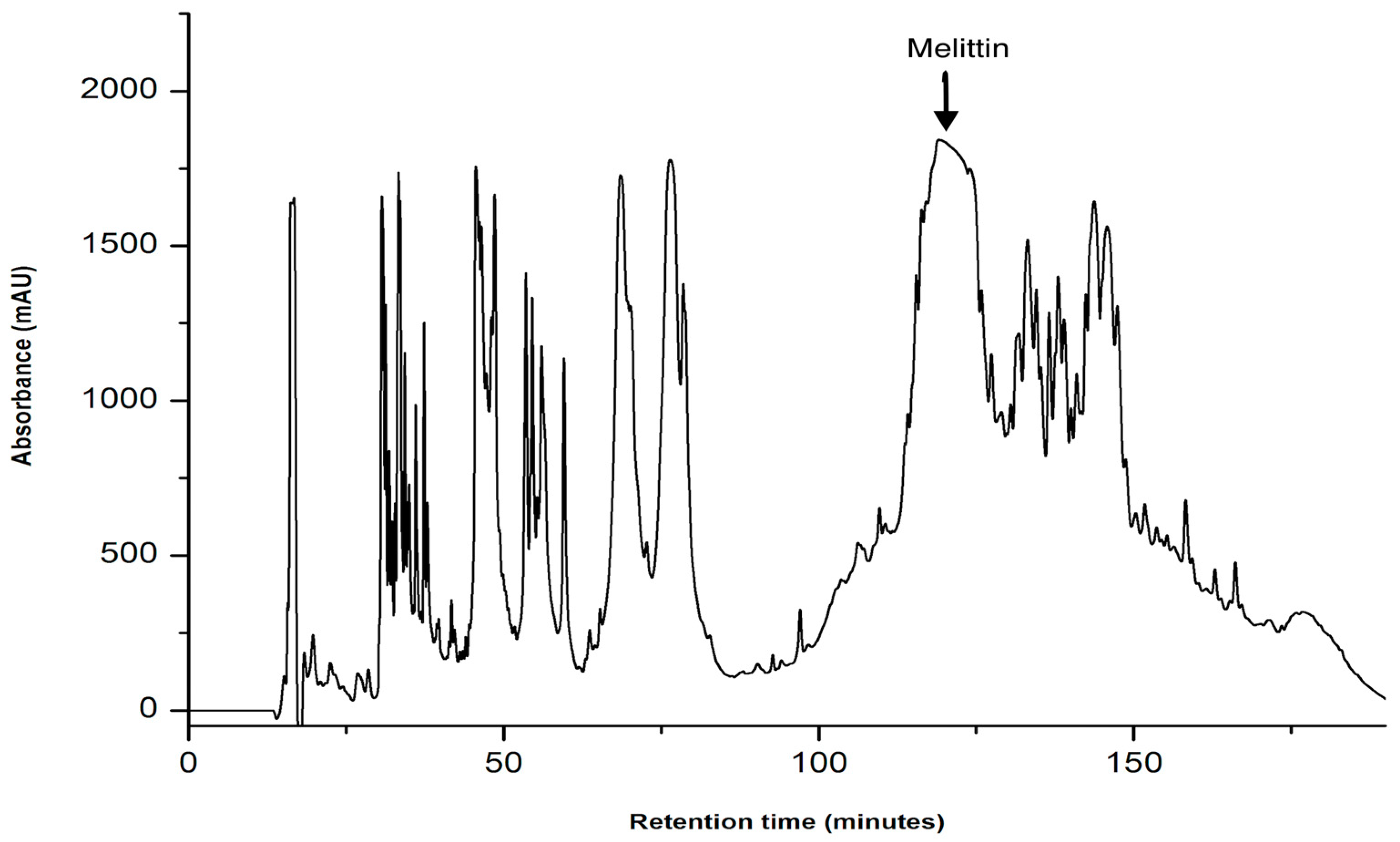 Separations 11 00179 g010