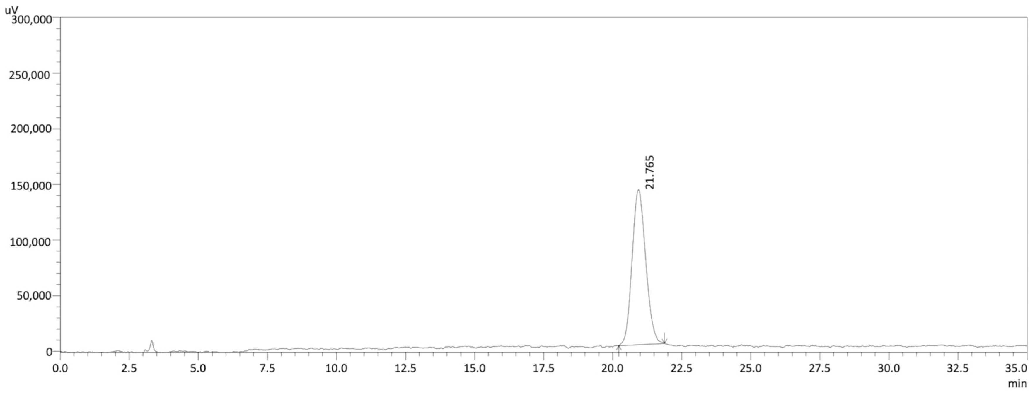 Separations 11 00179 g011