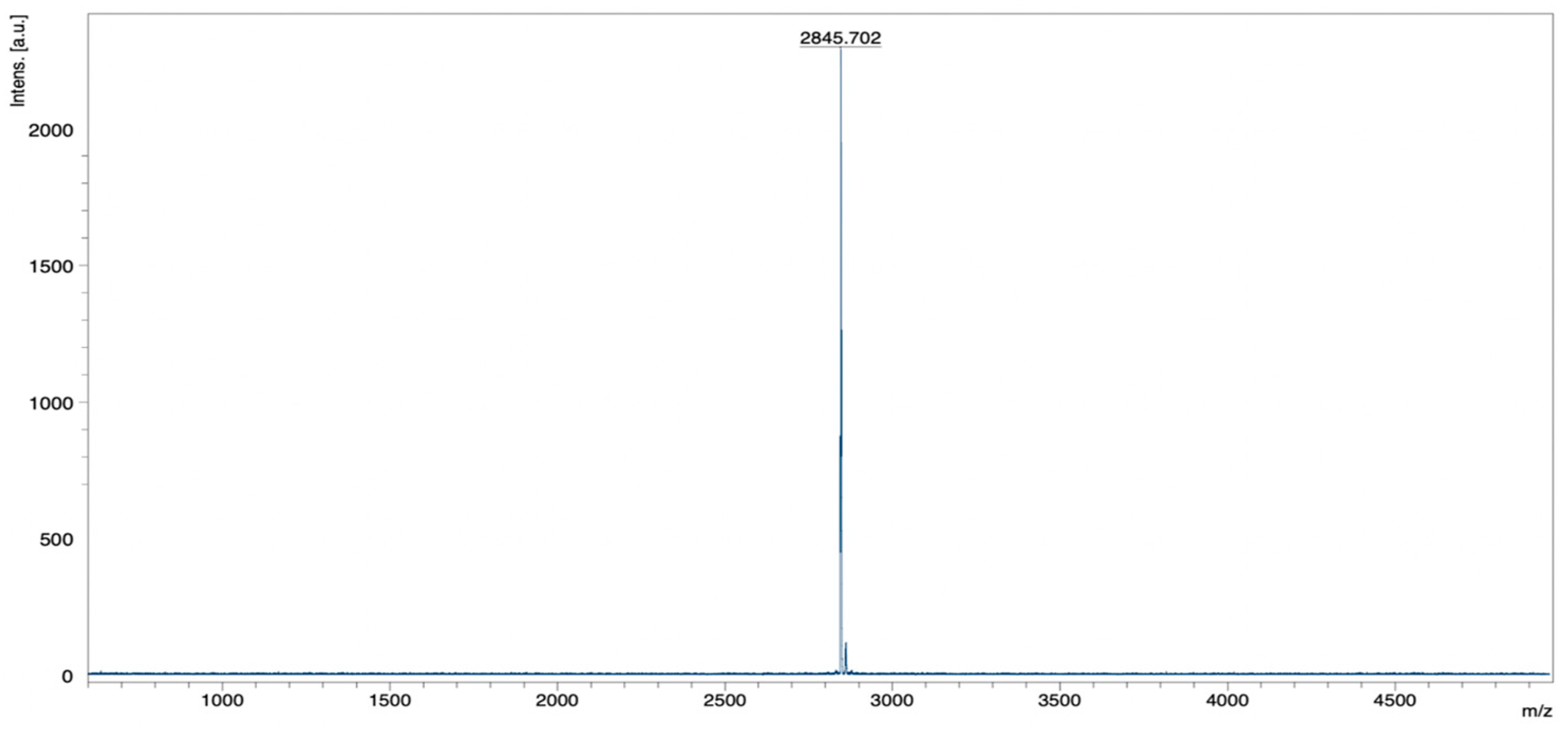 Separations 11 00179 g012