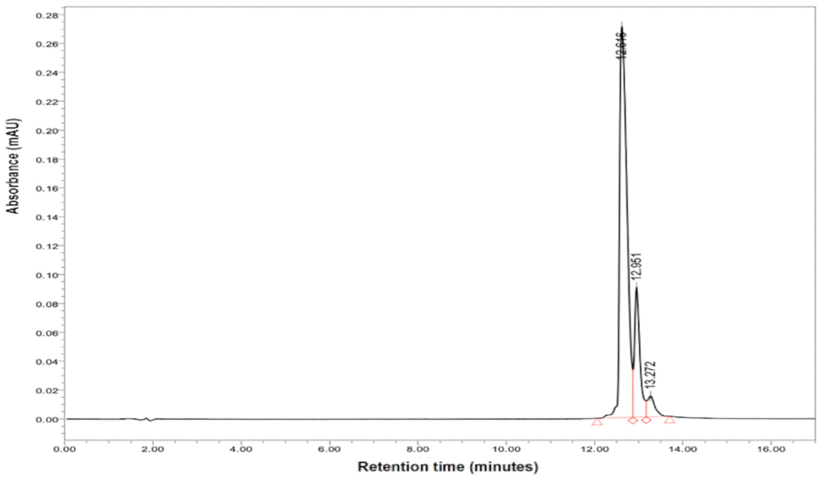 Separations 11 00179 g014