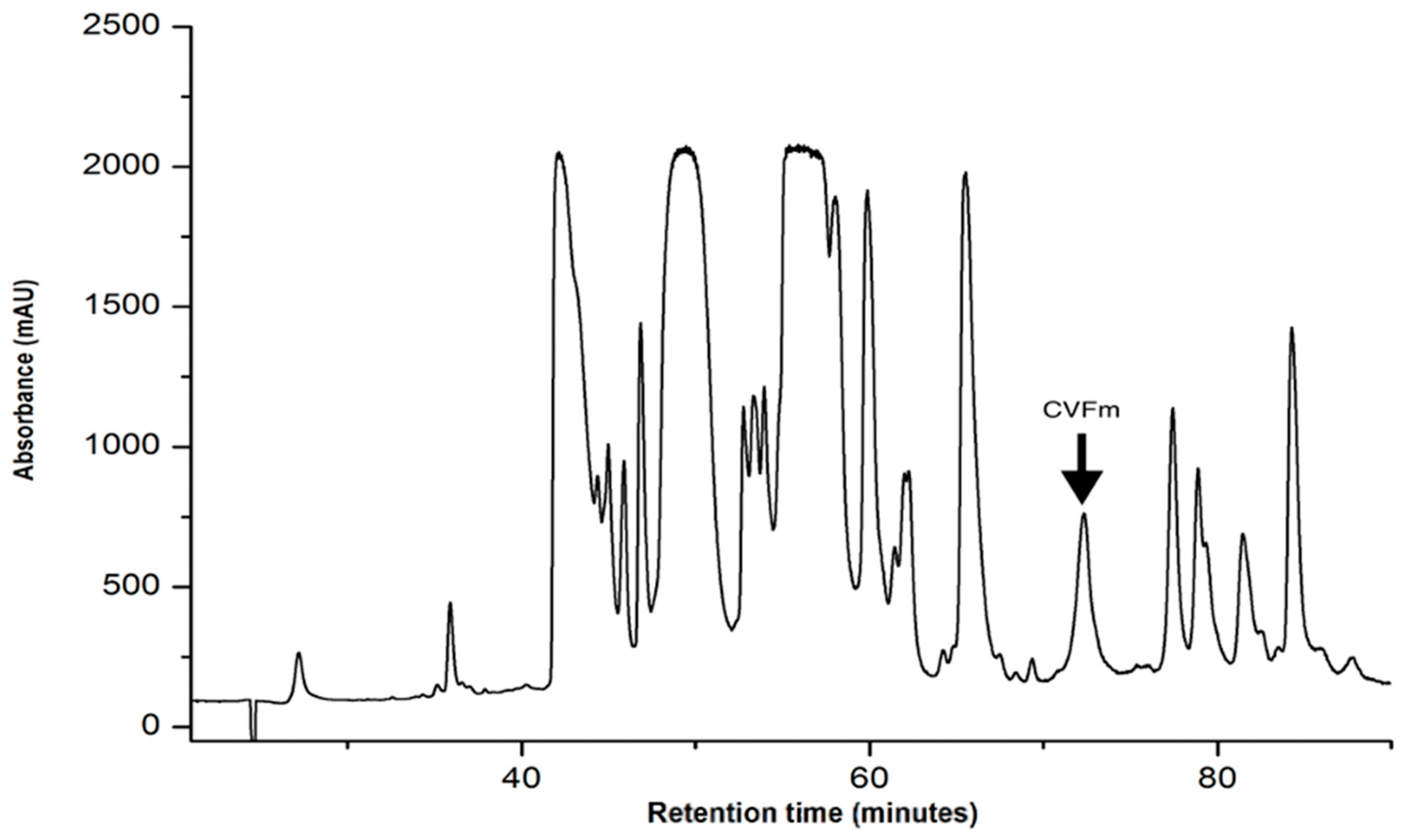 Separations 11 00179 g015