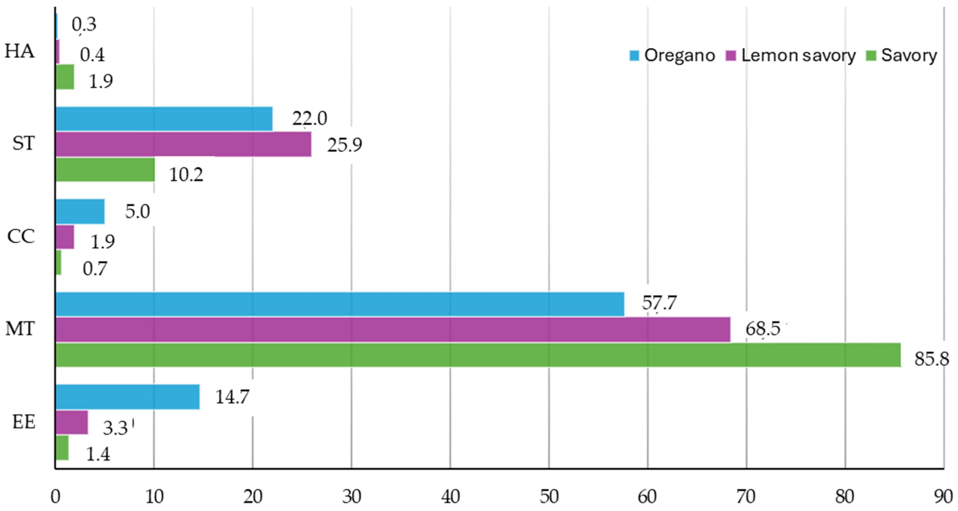 Separations 11 00181 g002