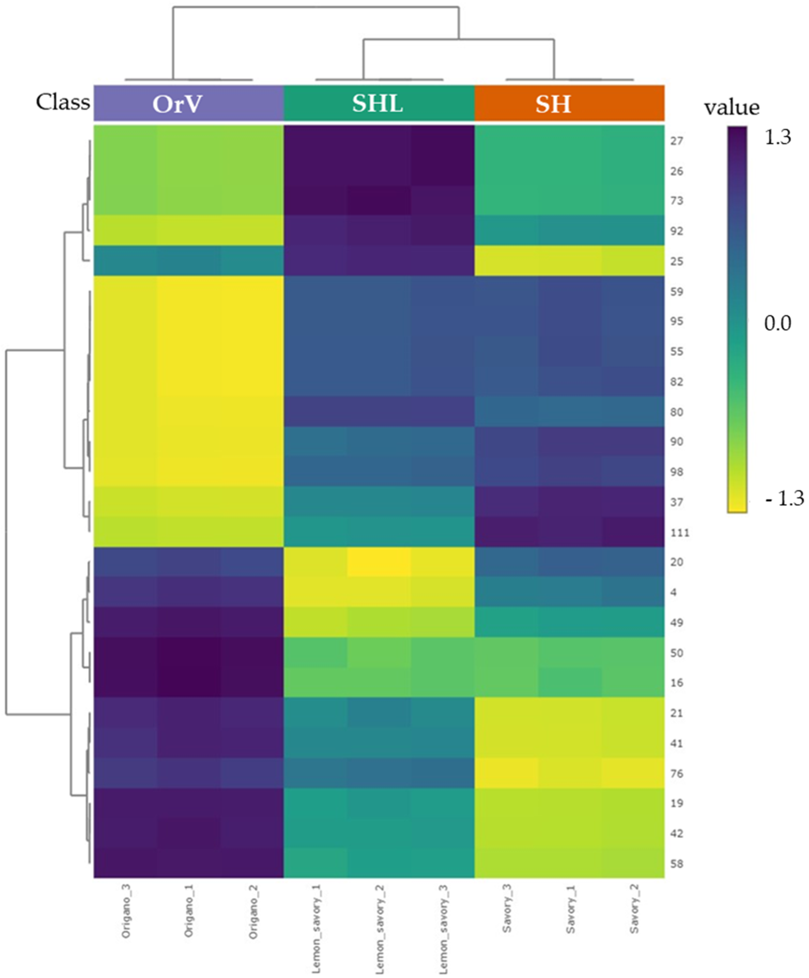 Separations 11 00181 g006