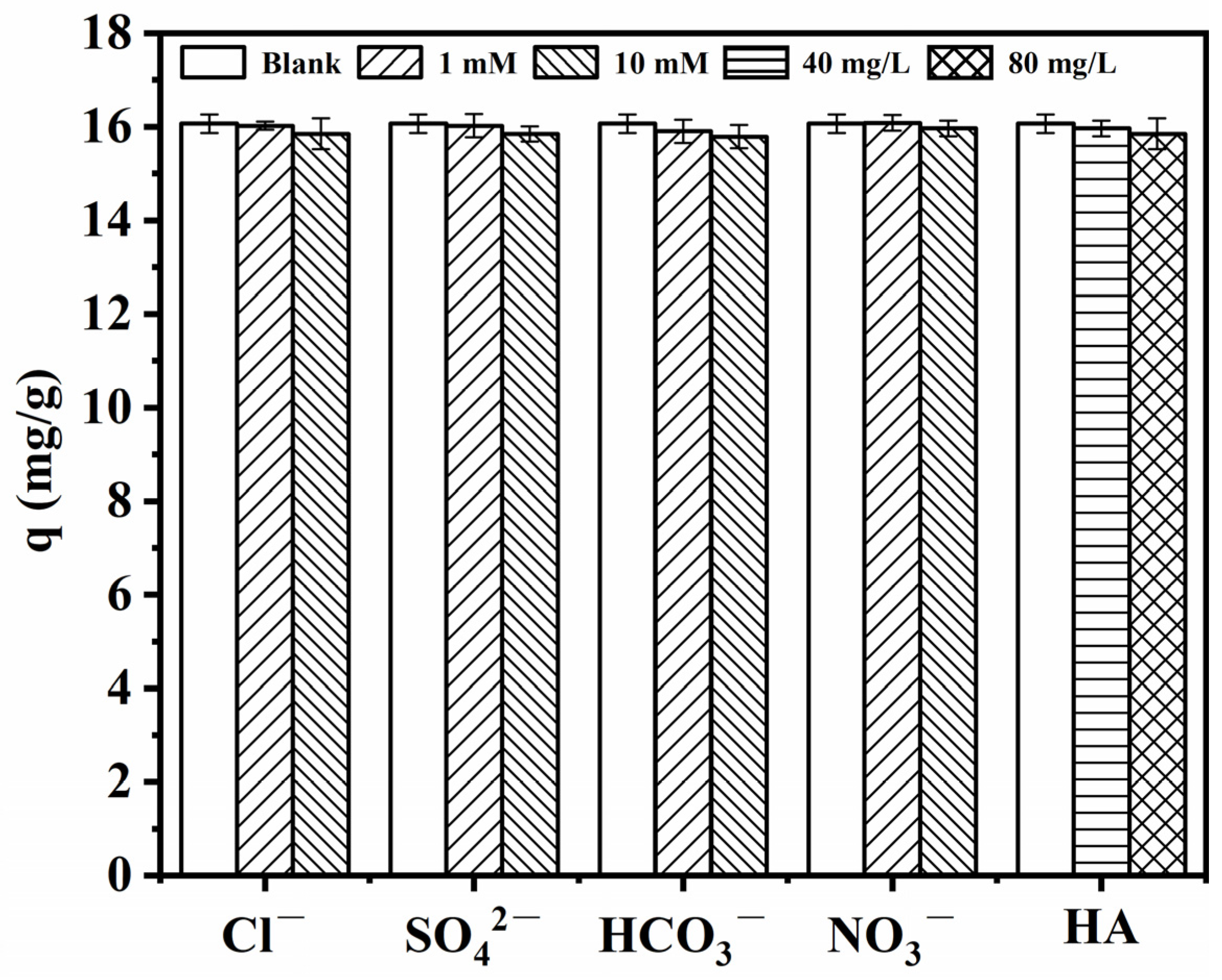 Separations 11 00182 g005