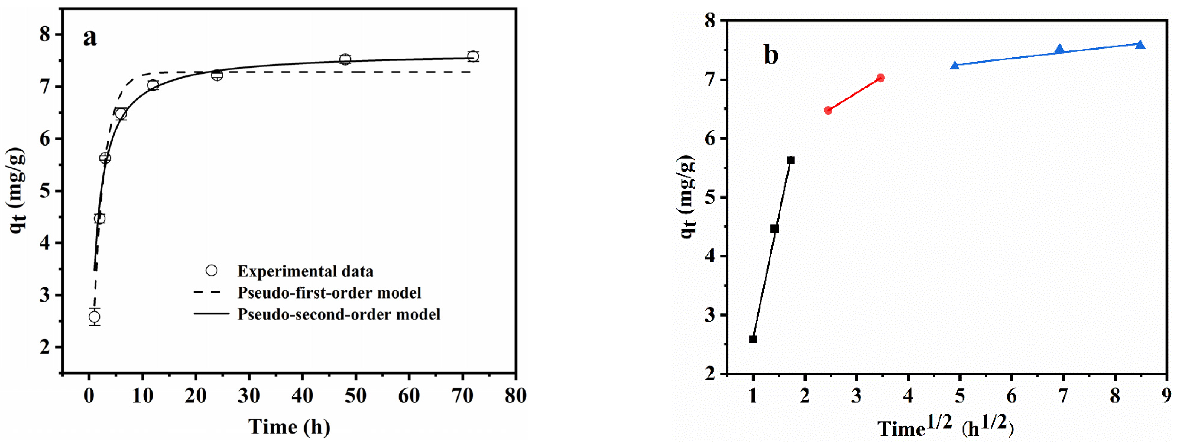 Separations 11 00182 g007